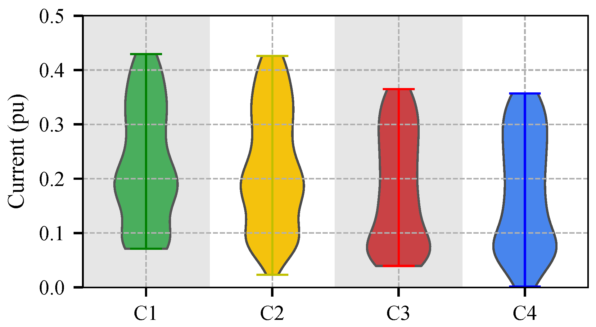 Energies 11 03364 g010 Energies 11 03364 g010