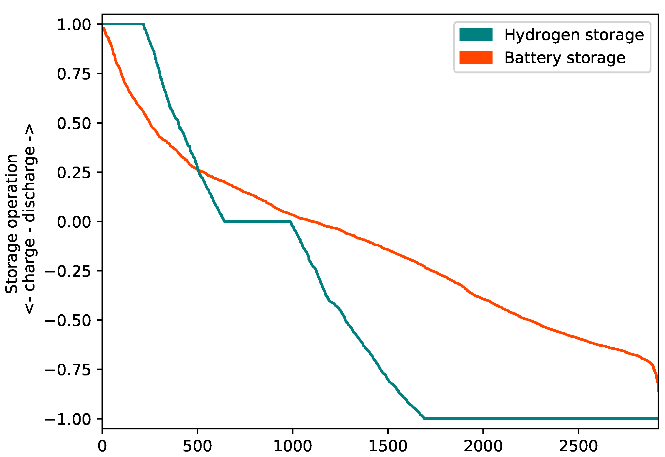 Energies 11 03365 g005