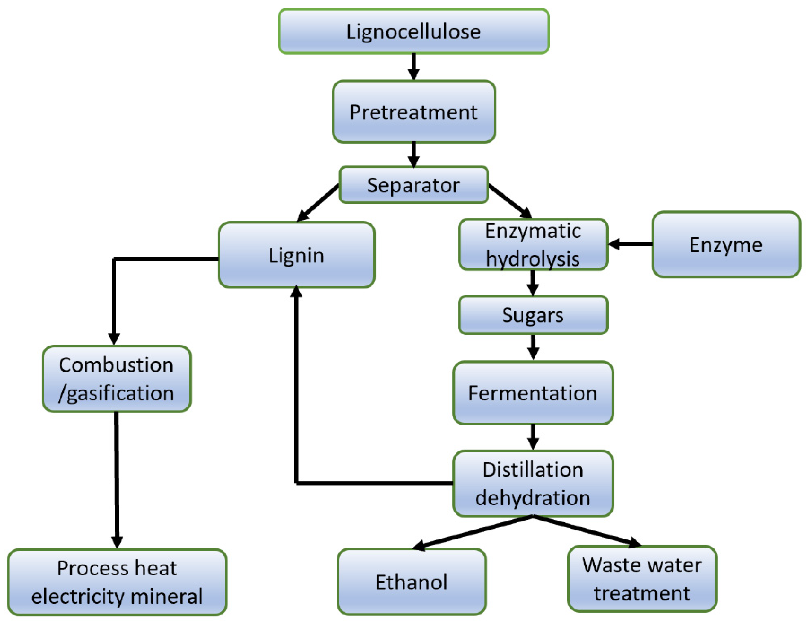 Energies 11 03366 g005 Energies 11 03366 g005
