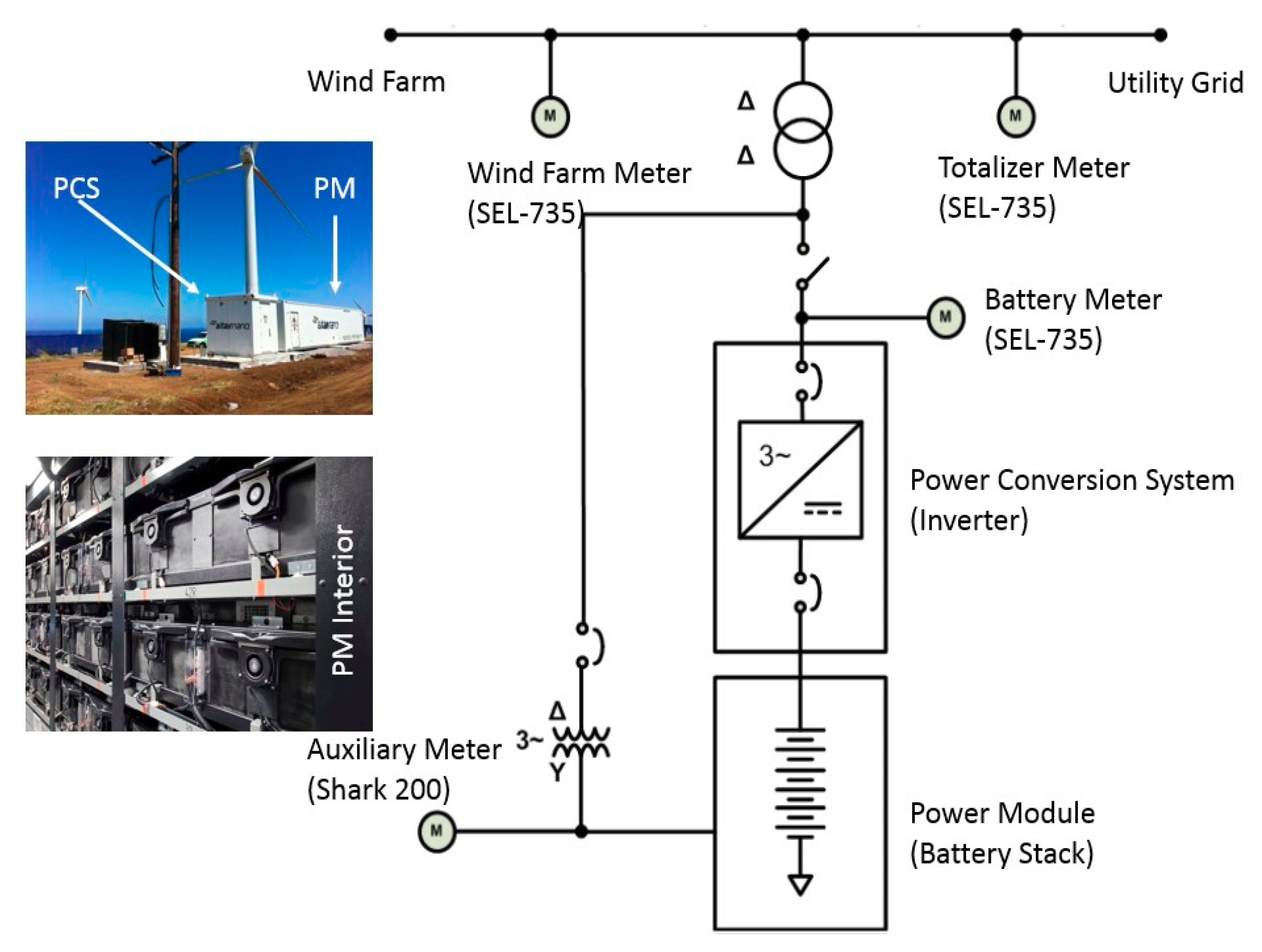 Energies 11 03367 g002
