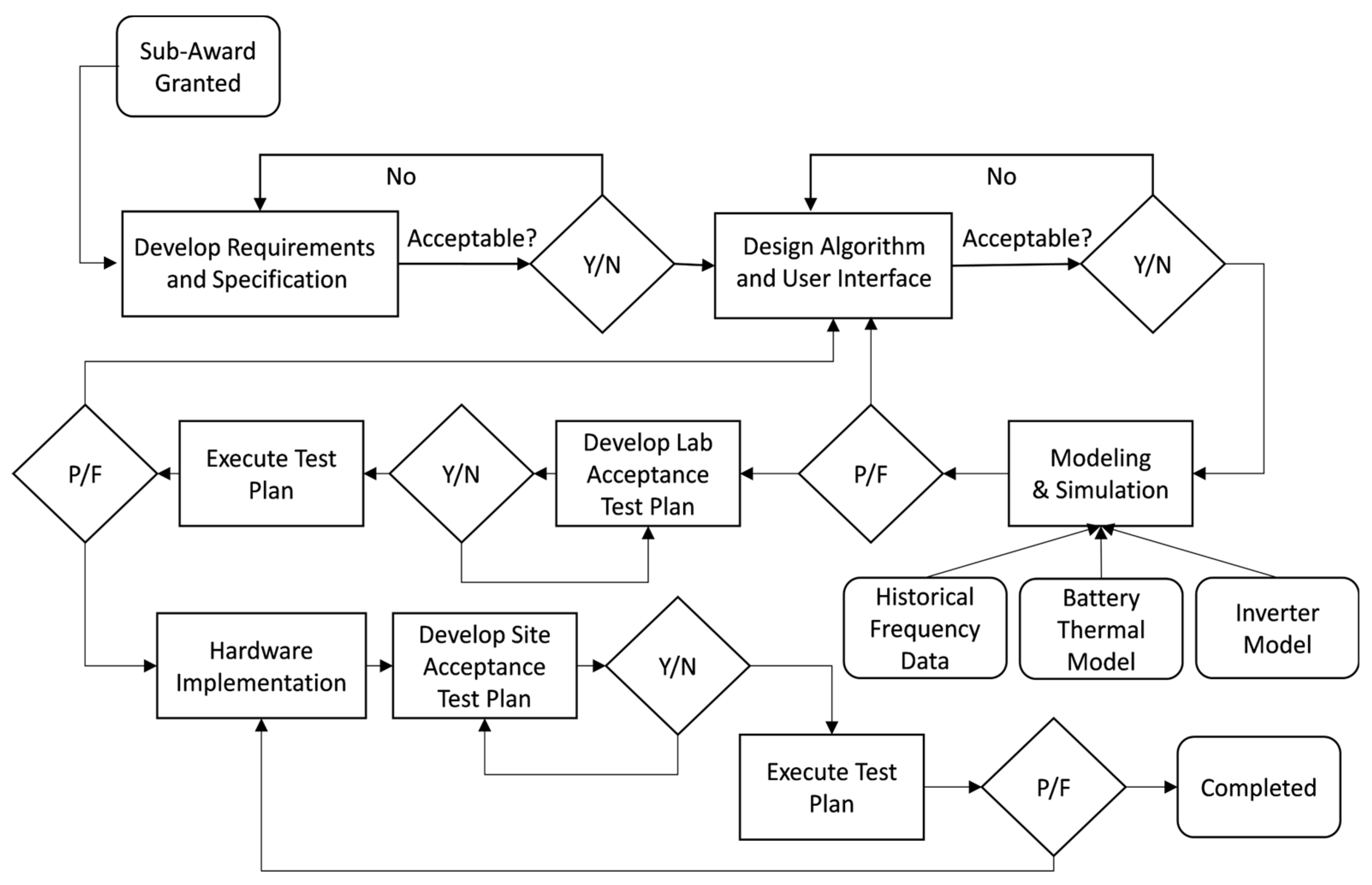 Energies 11 03367 g003