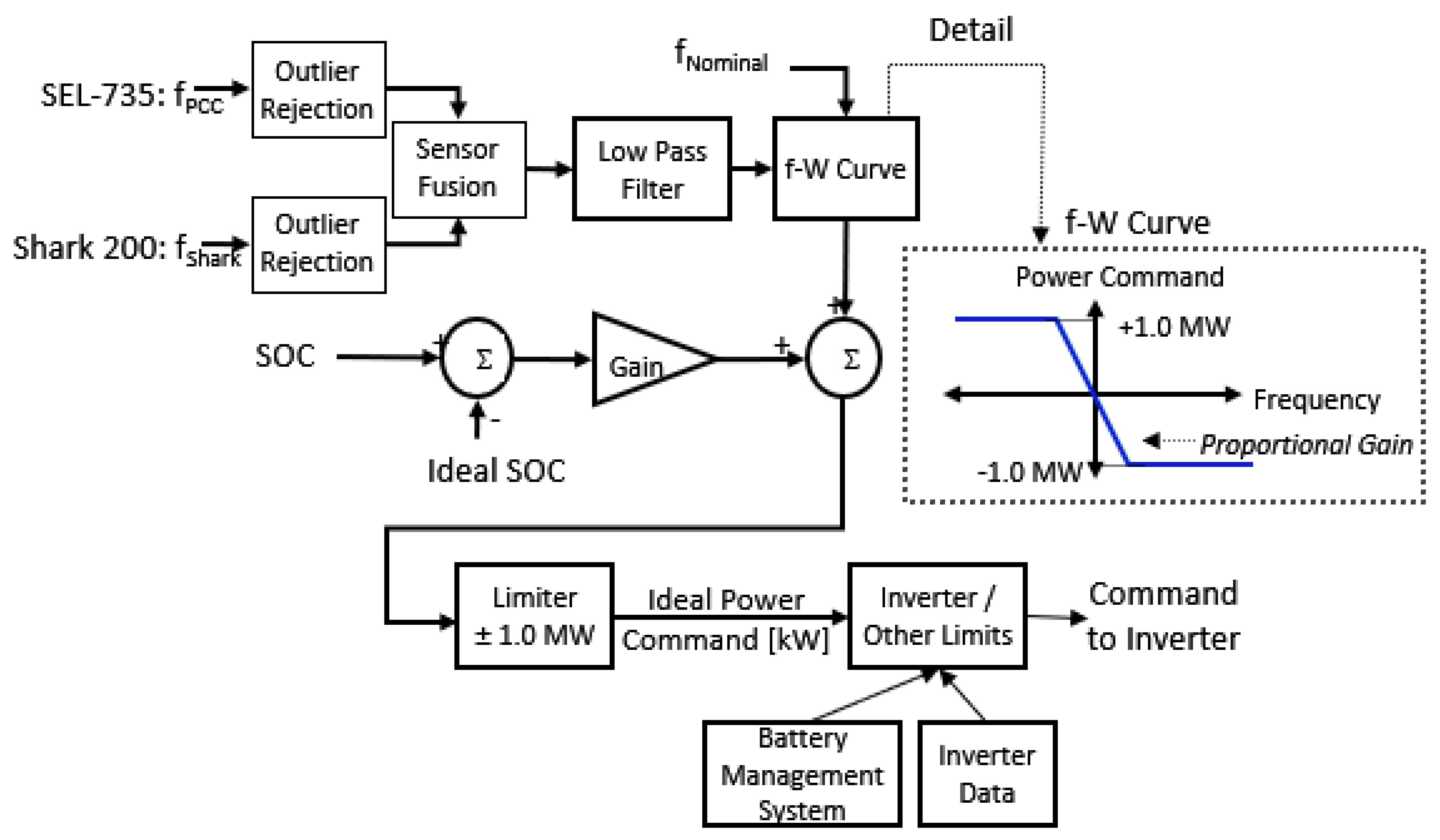 Energies 11 03367 g004