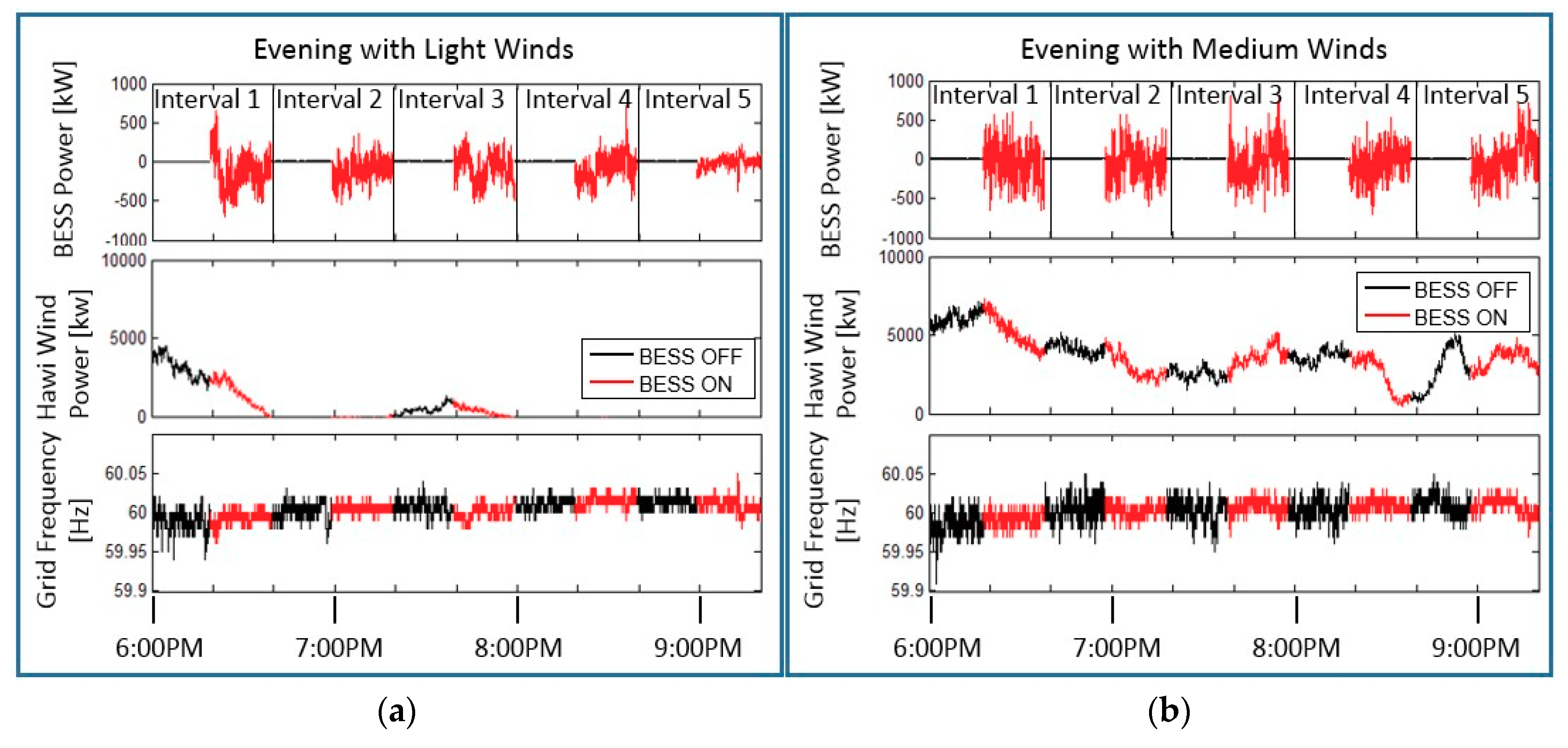 Energies 11 03367 g006