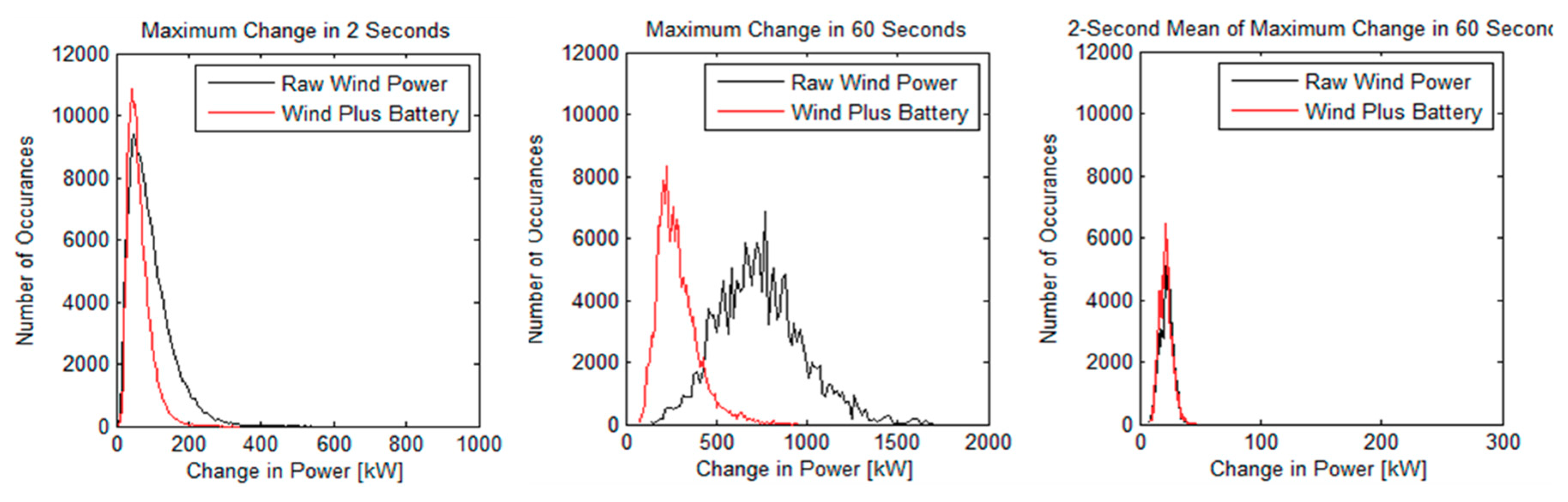Energies 11 03367 g013