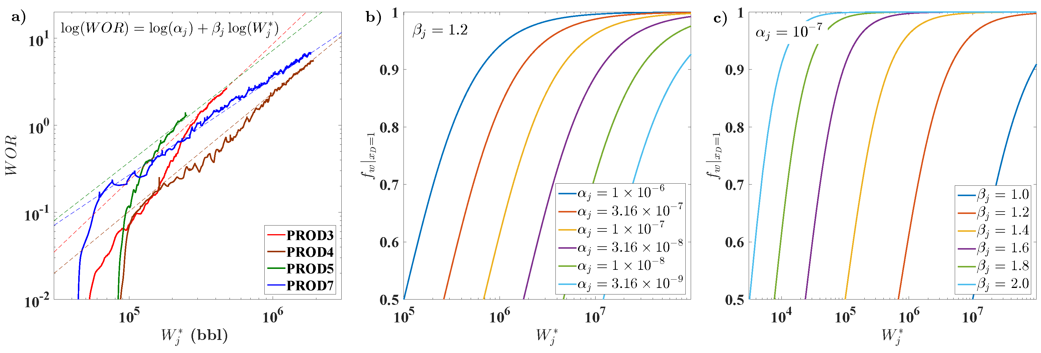 Energies 11 03368 g007