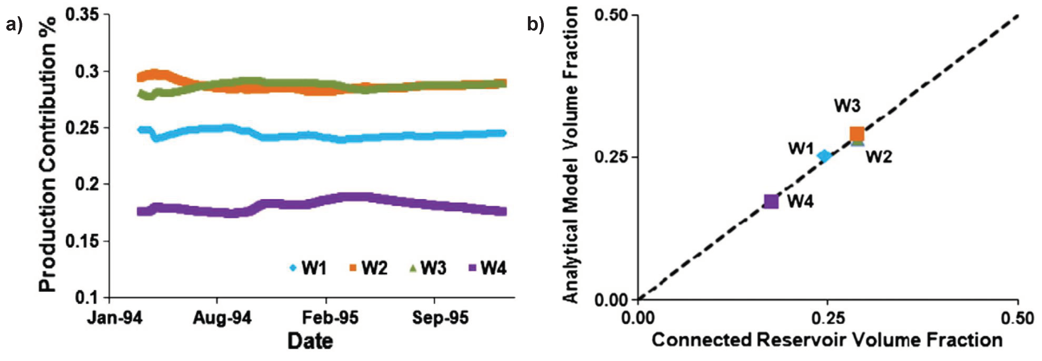 Energies 11 03368 g013