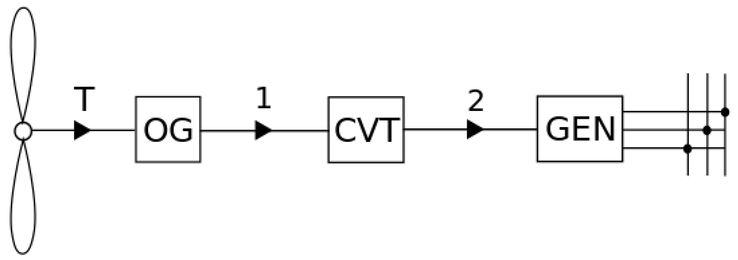 Energies 11 03369 g003 Energies 11 03369 g003