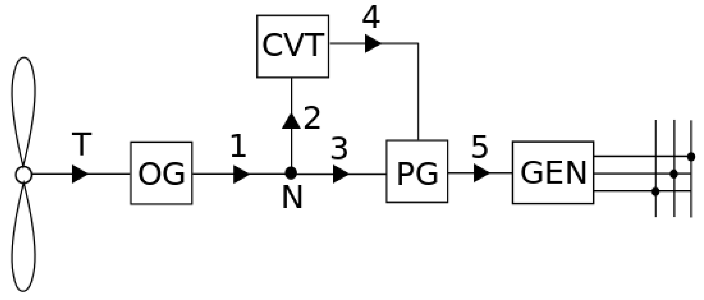 Energies 11 03369 g004 Energies 11 03369 g004