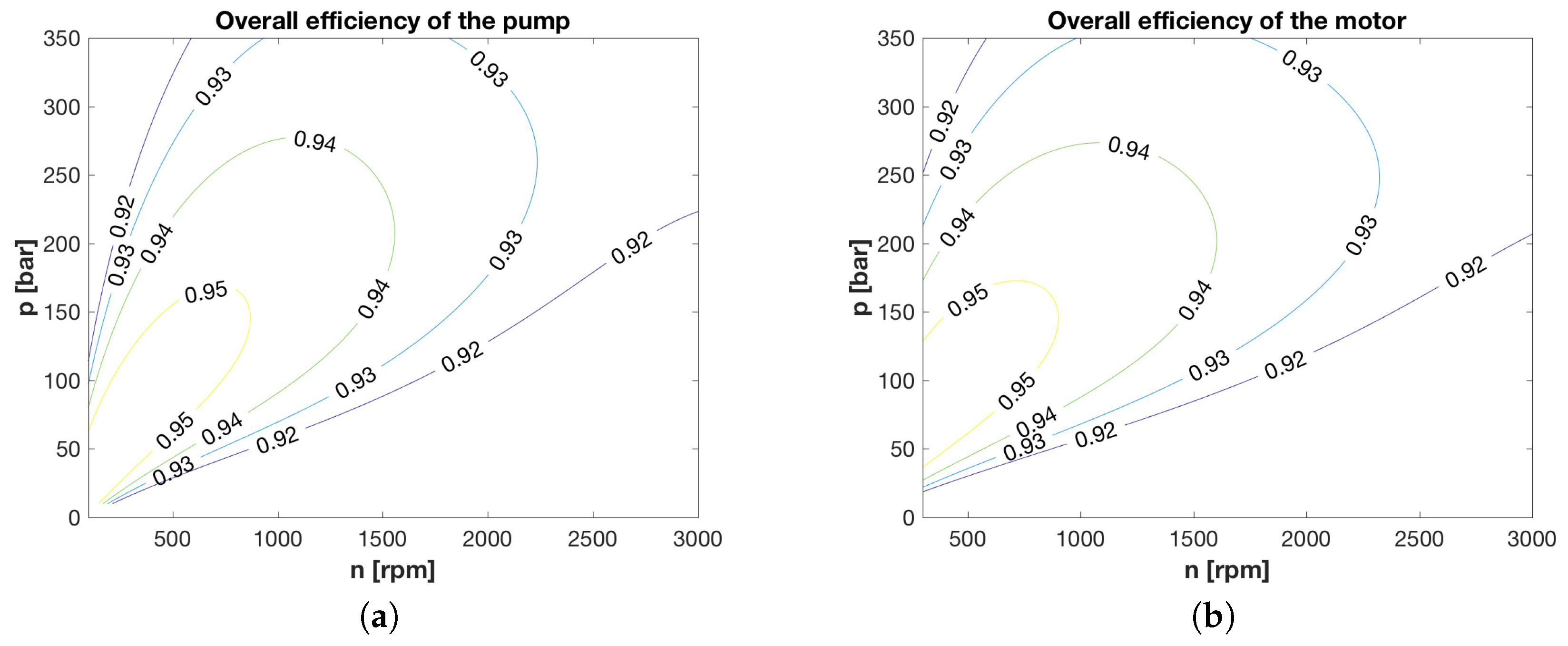 Energies 11 03369 g005 Energies 11 03369 g005