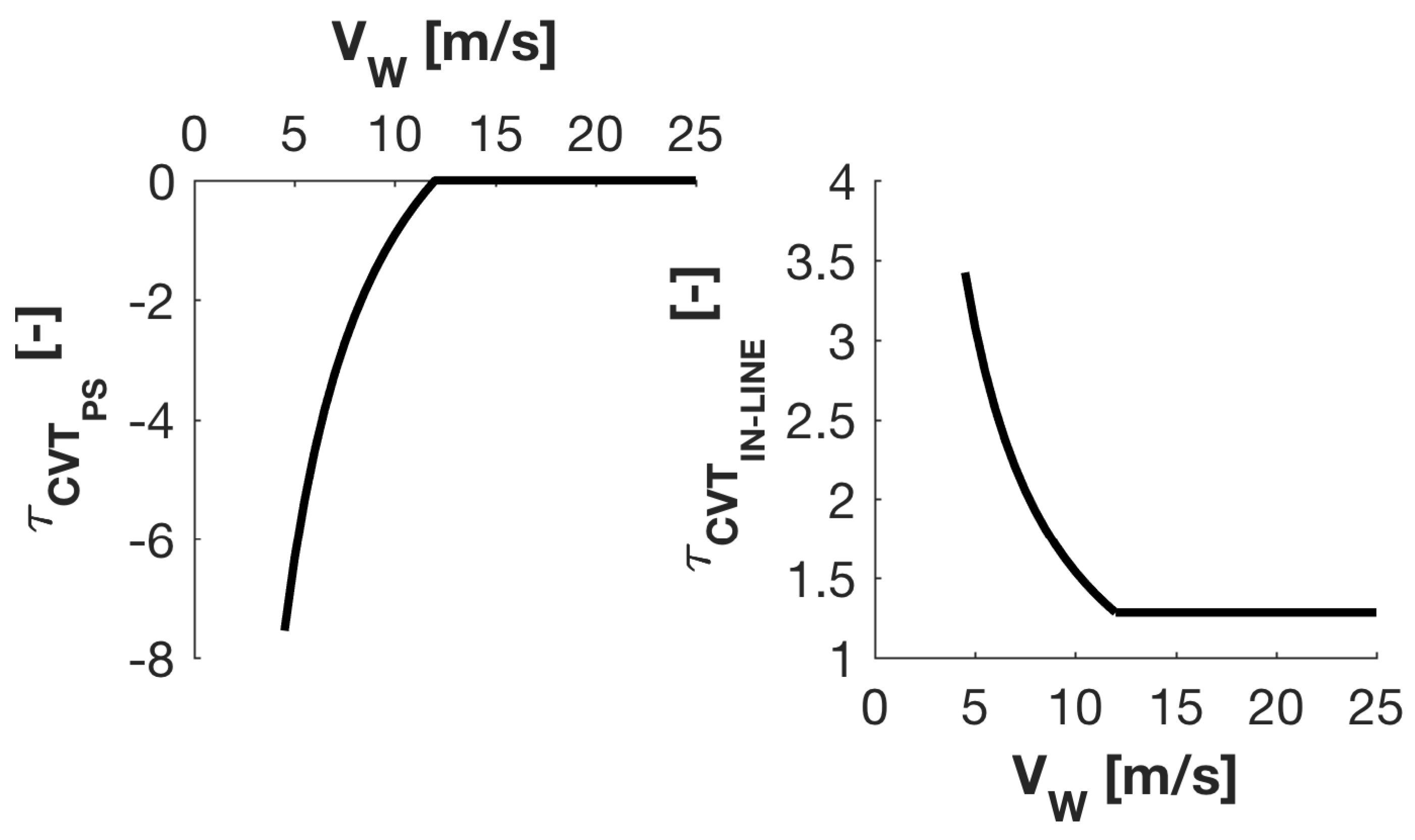 Energies 11 03369 g006 Energies 11 03369 g006