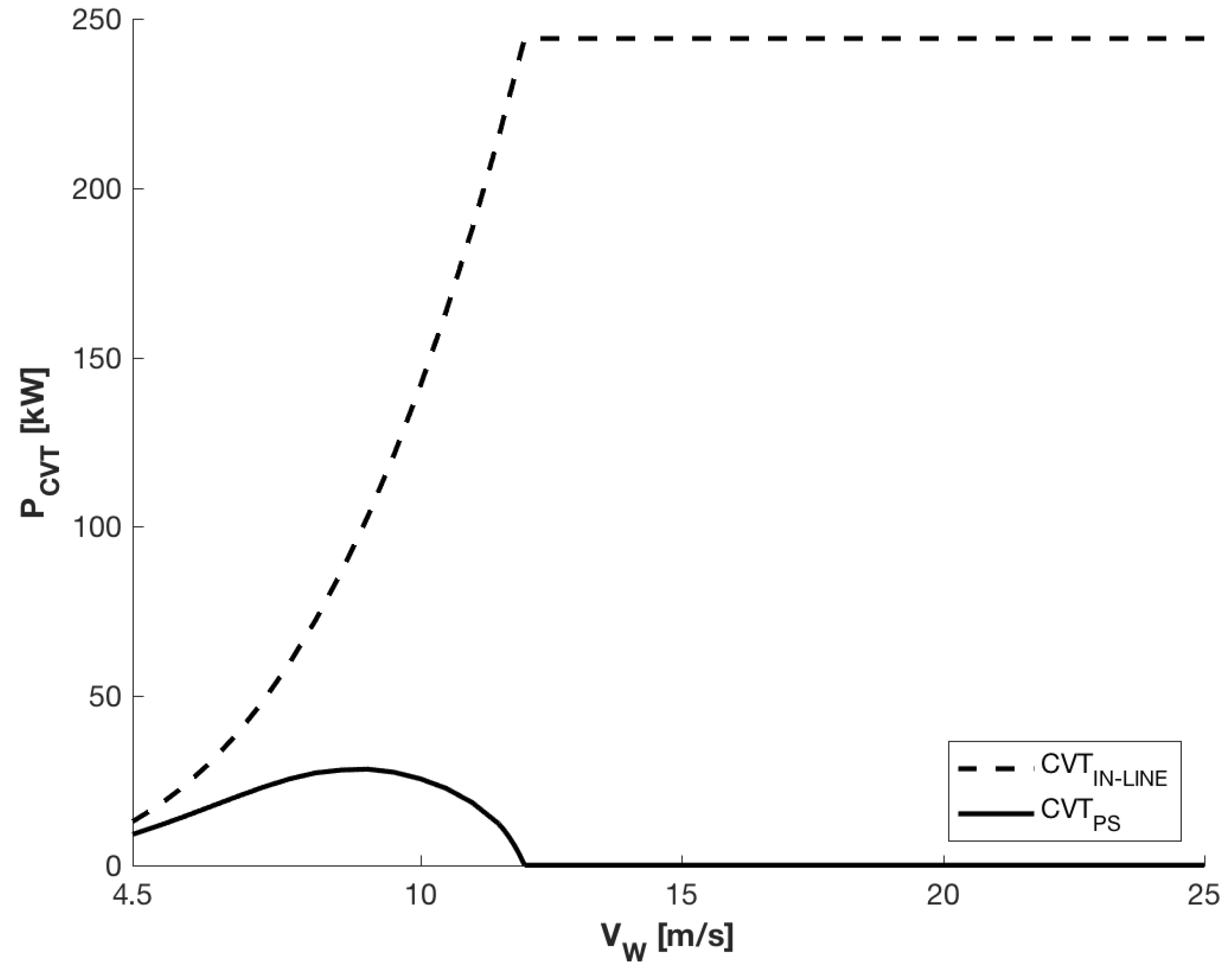 Energies 11 03369 g007 Energies 11 03369 g007