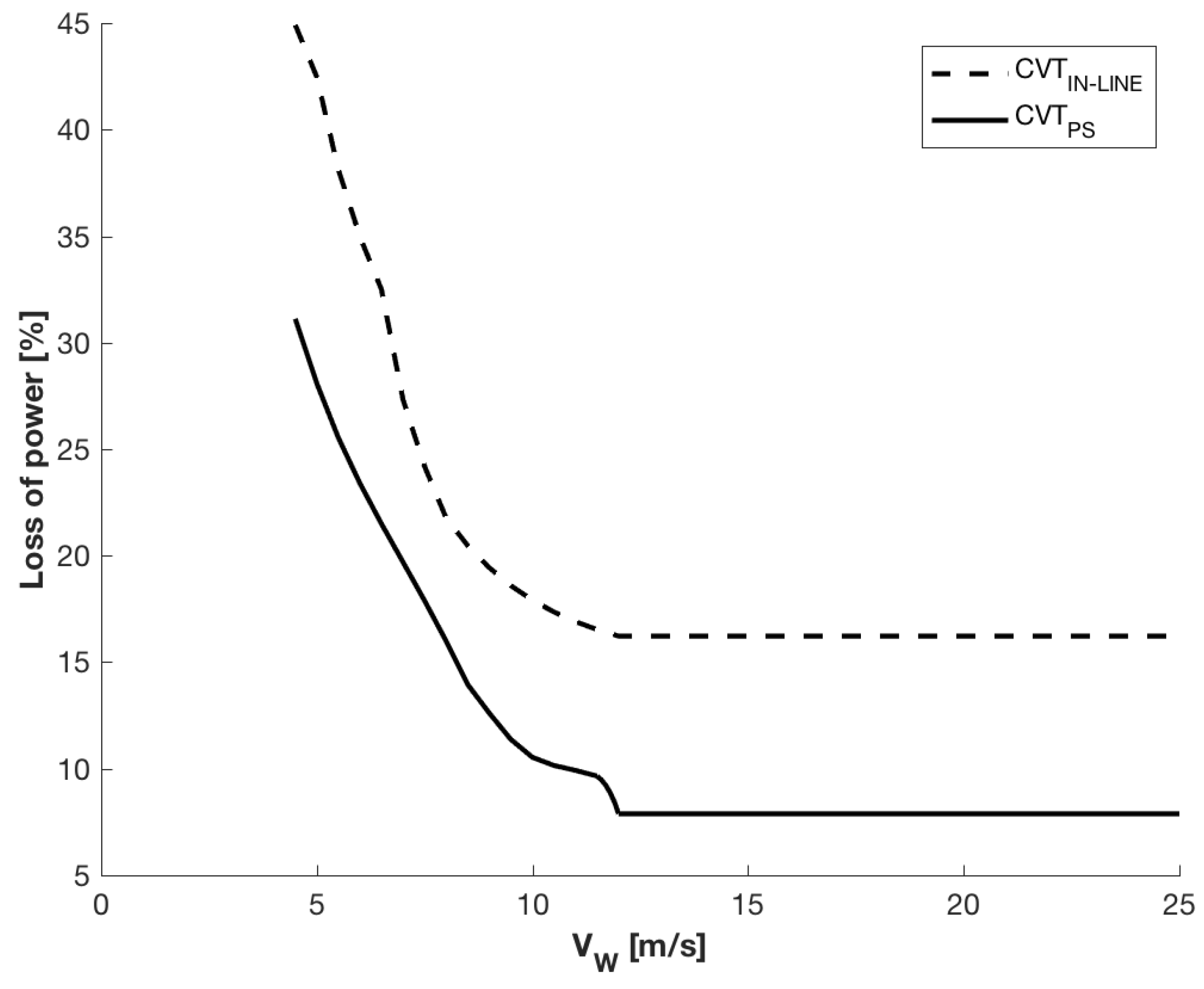 Energies 11 03369 g008 Energies 11 03369 g008
