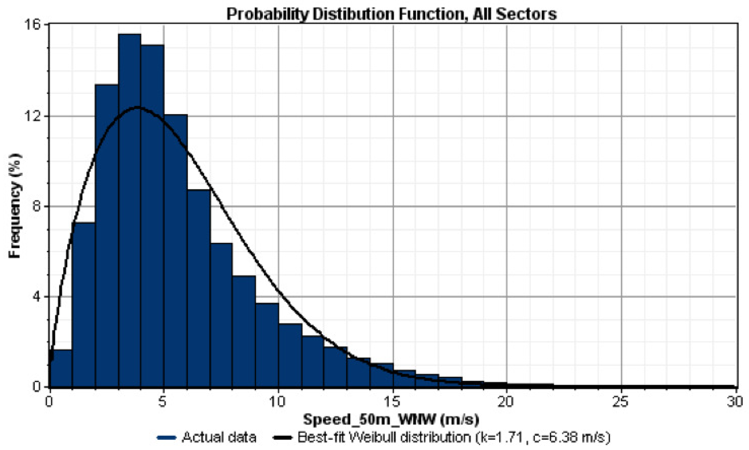 Energies 11 03369 g010 Energies 11 03369 g010