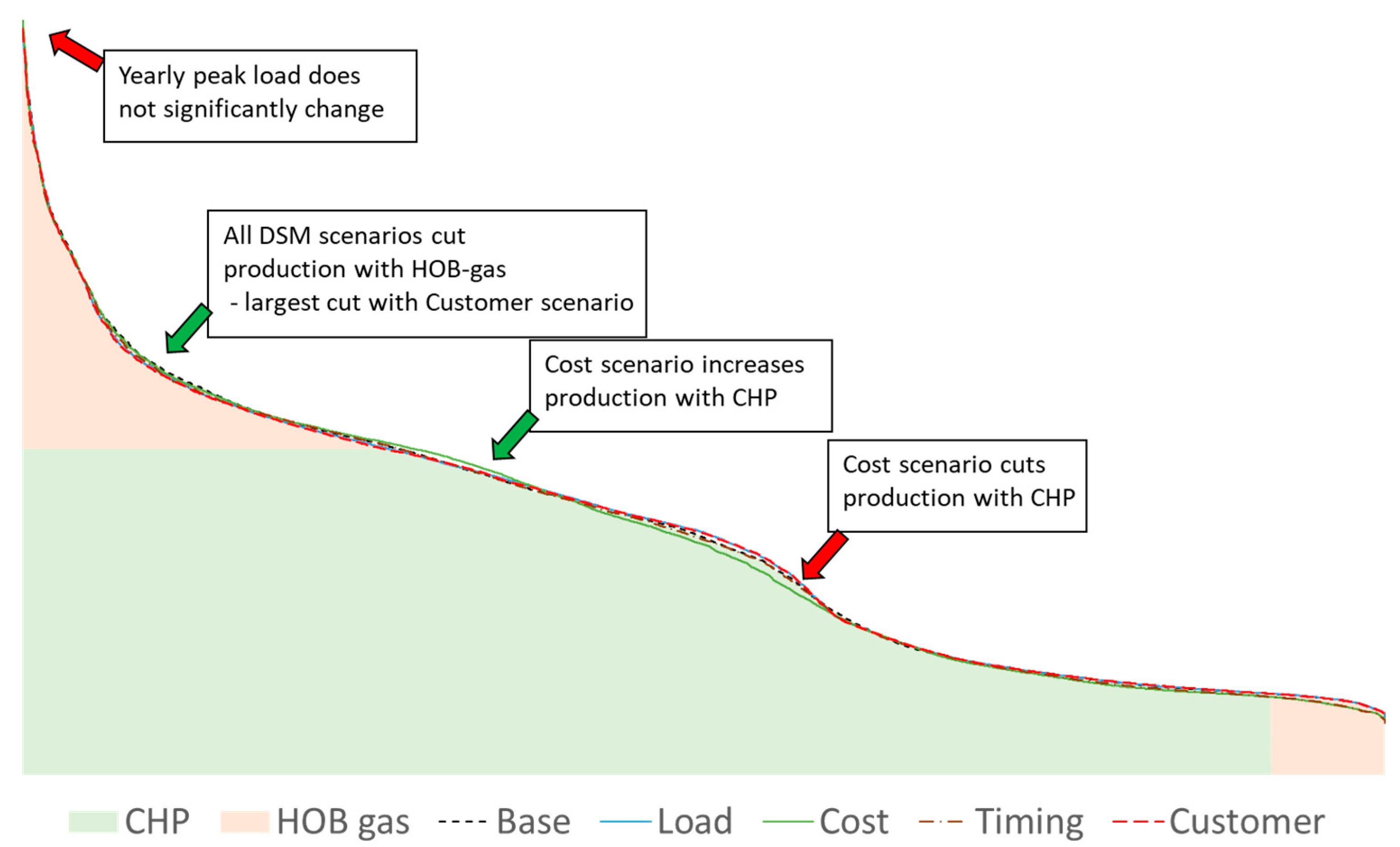 Energies 11 03370 g003 550