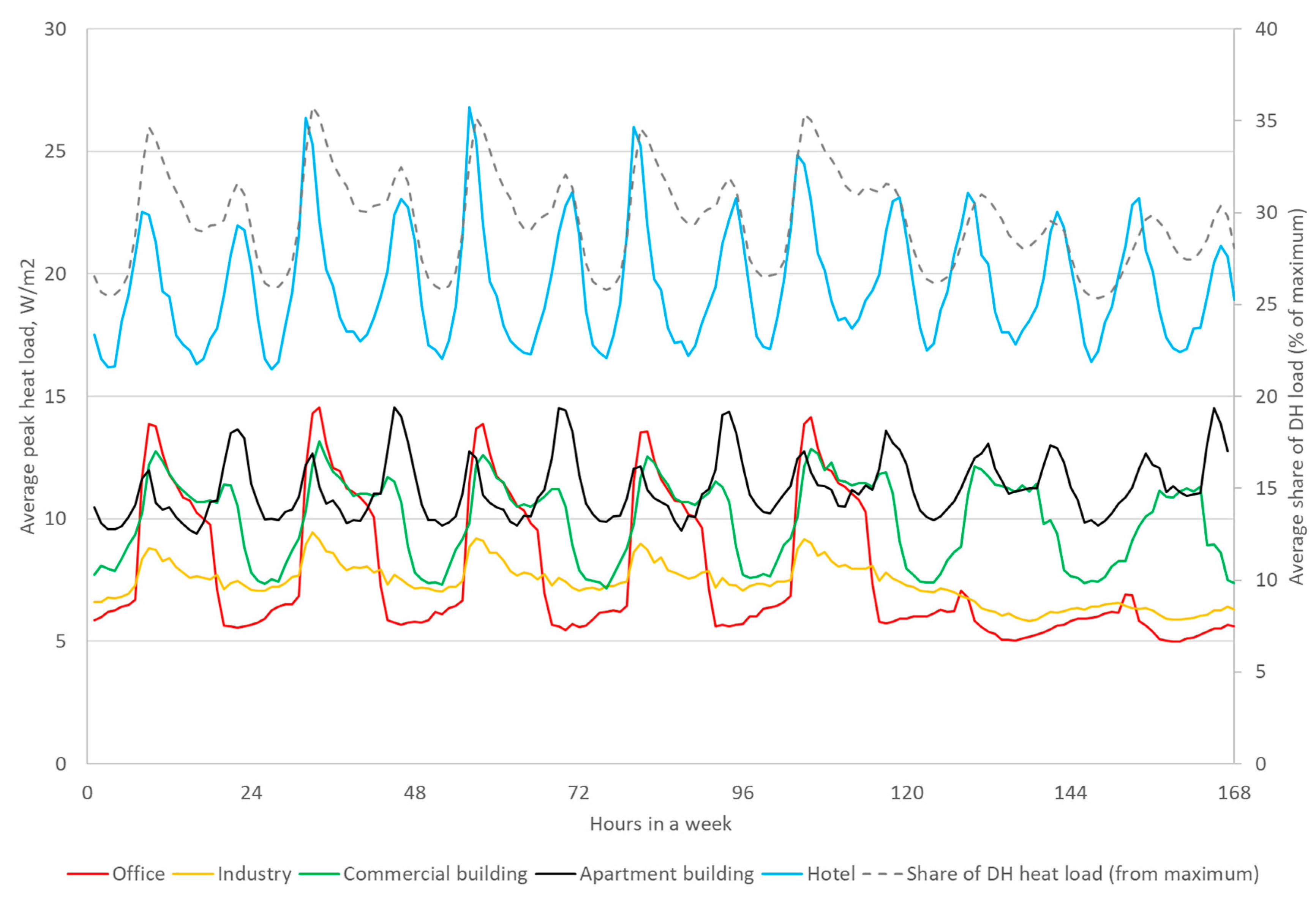 Energies 11 03370 g0a1 550
