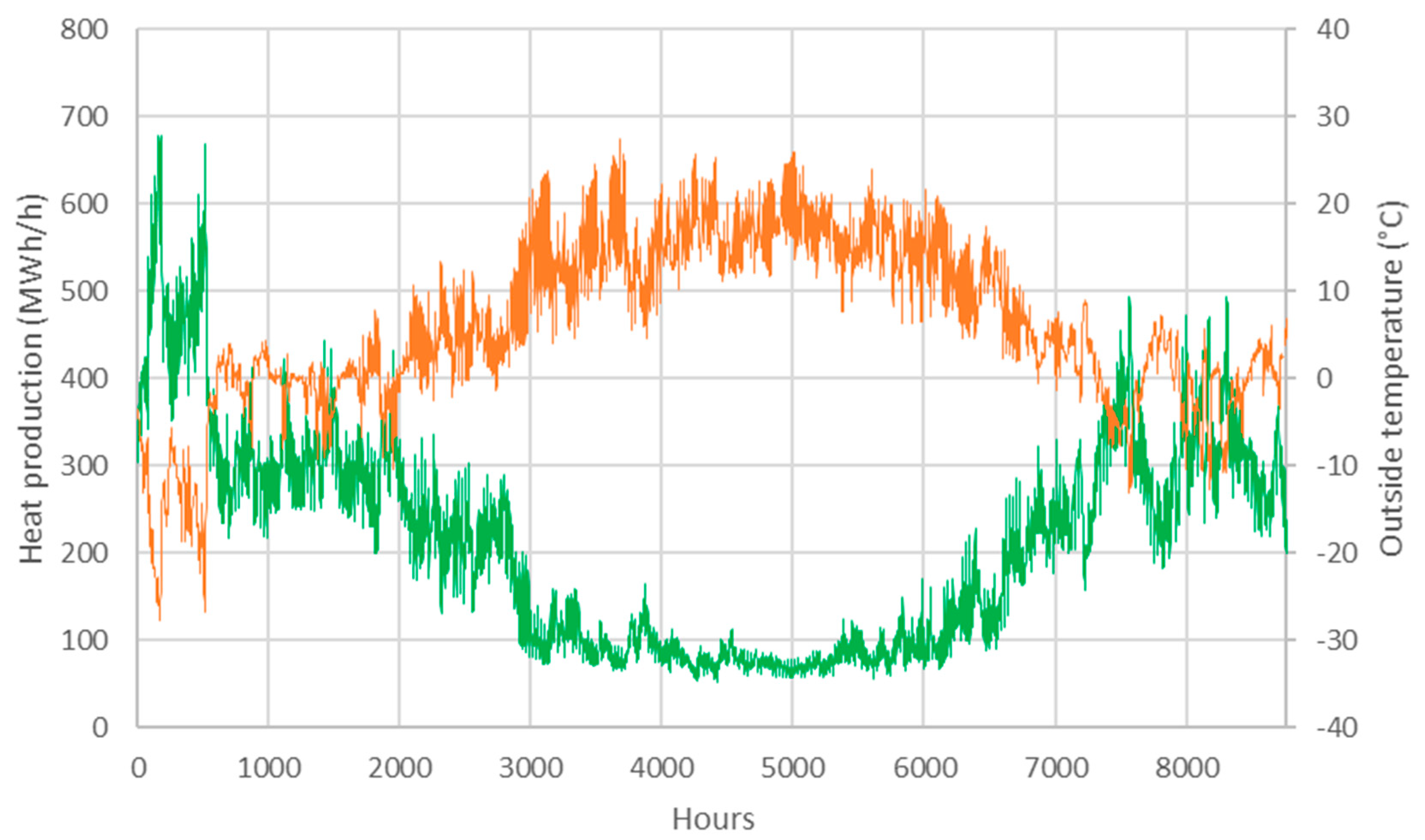 Energies 11 03370 g0a2 550