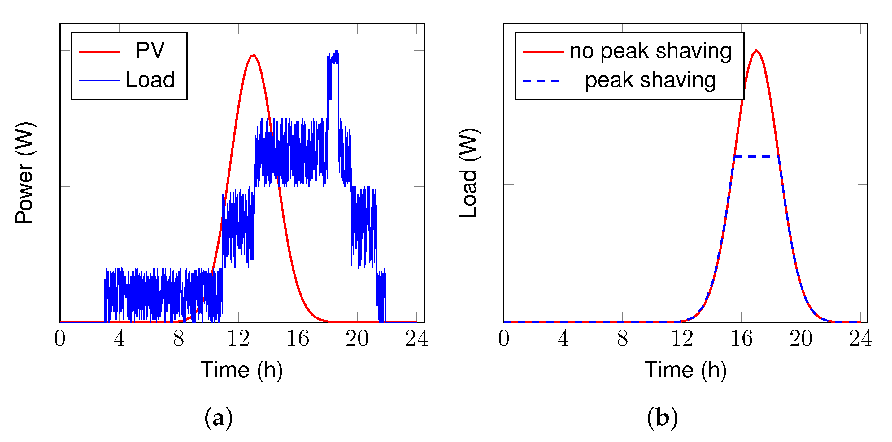 Energies 11 03371 g004