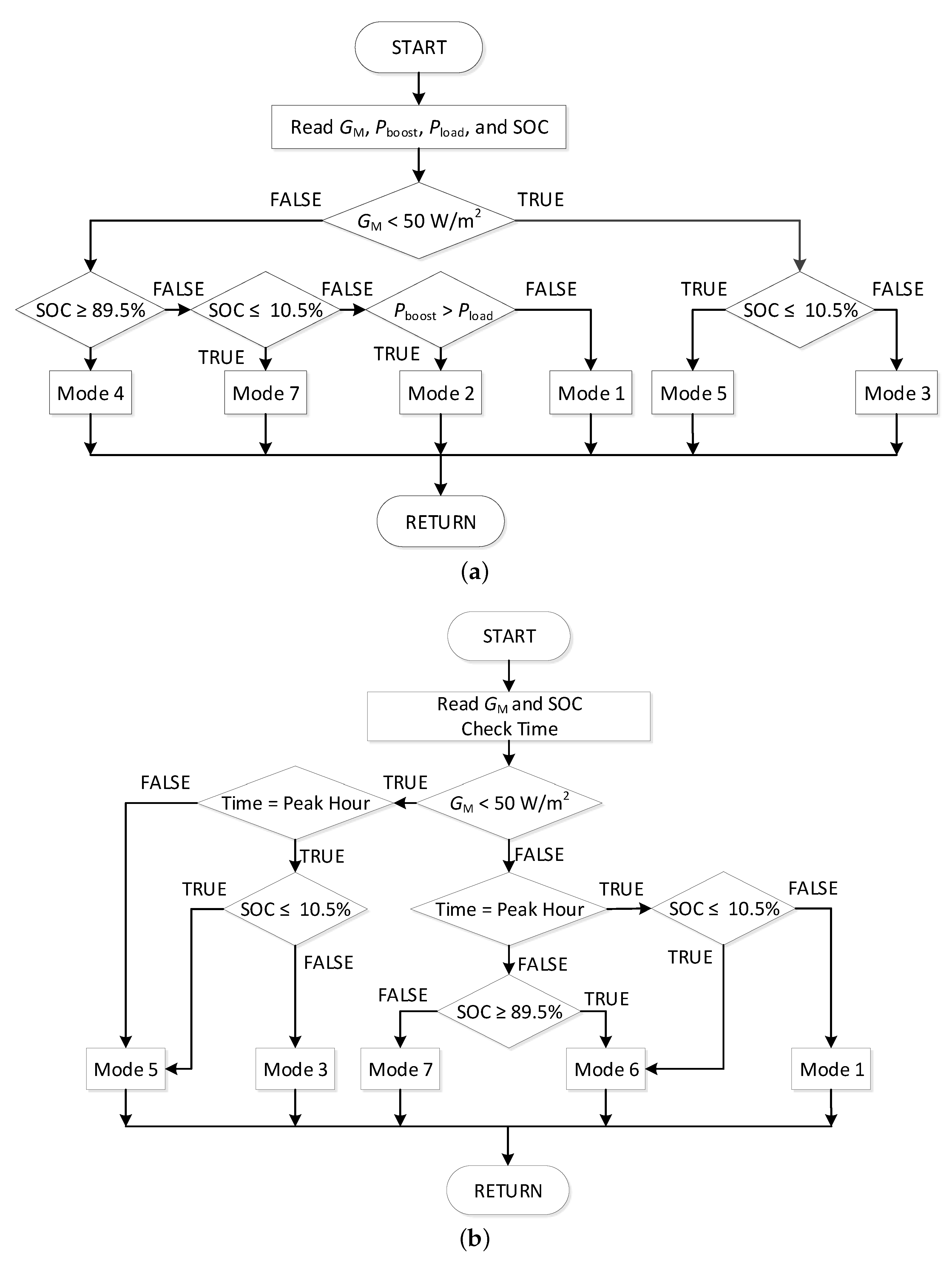 Energies 11 03371 g005