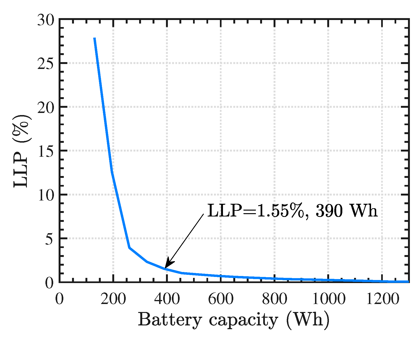 Energies 11 03371 g007