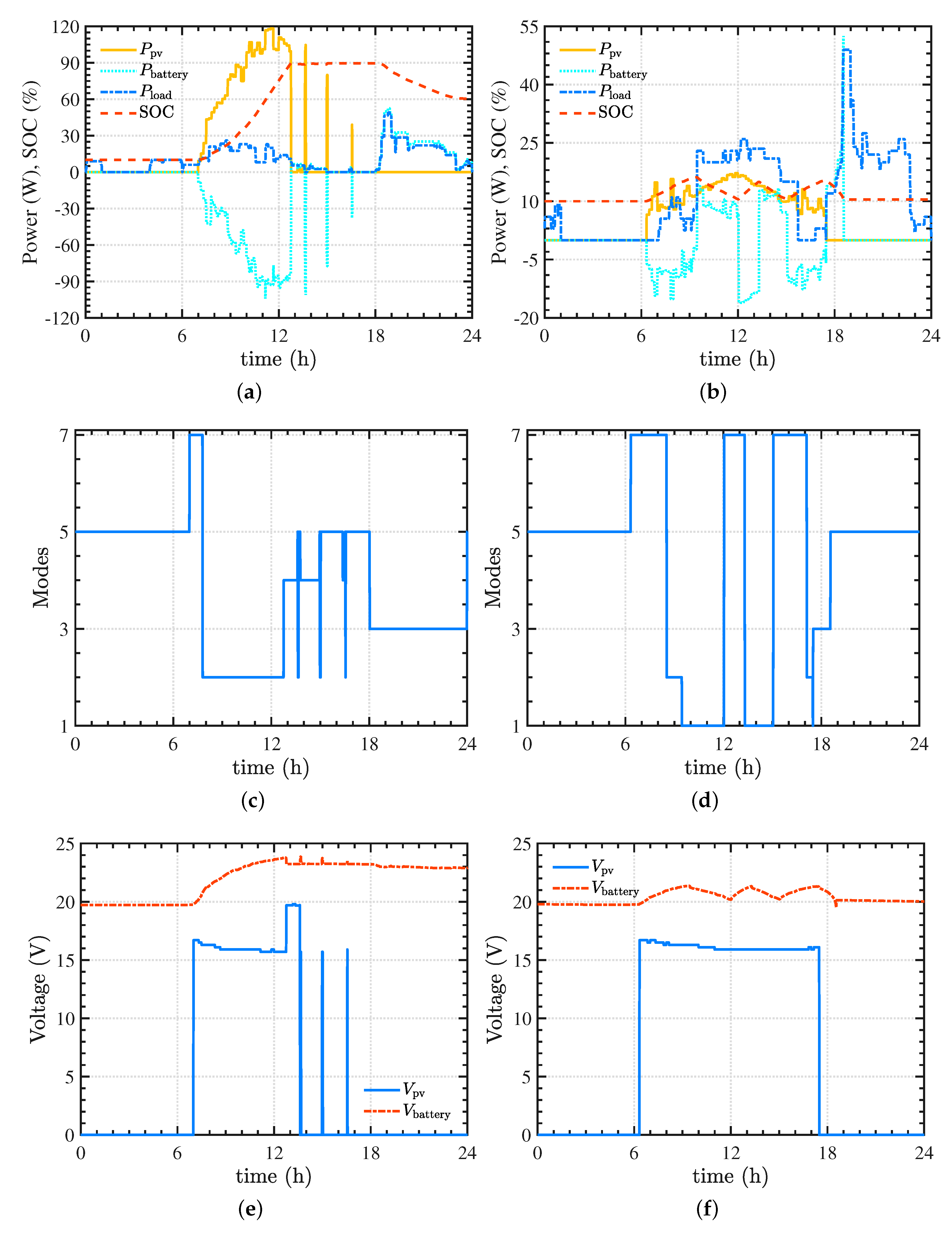 Energies 11 03371 g008