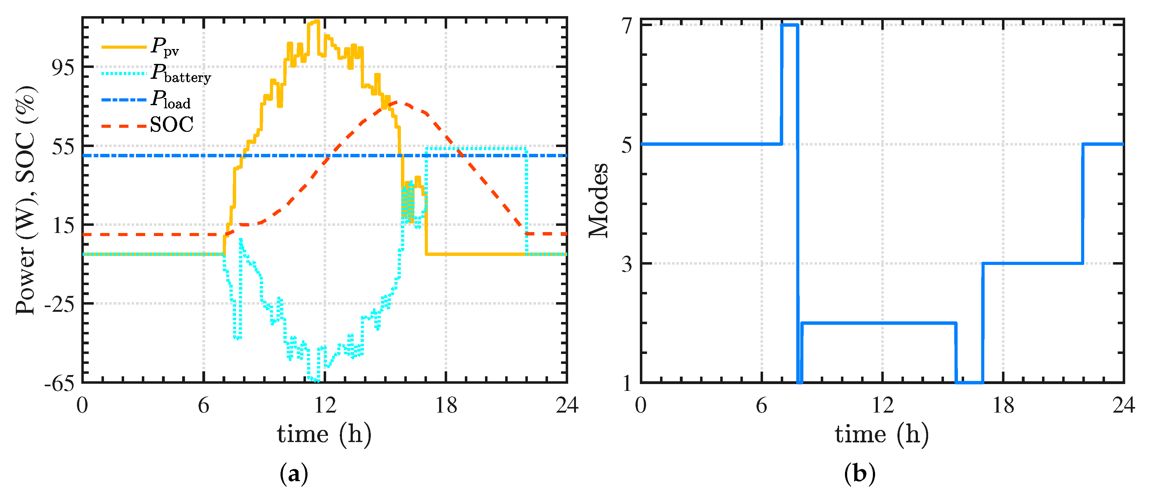 Energies 11 03371 g009