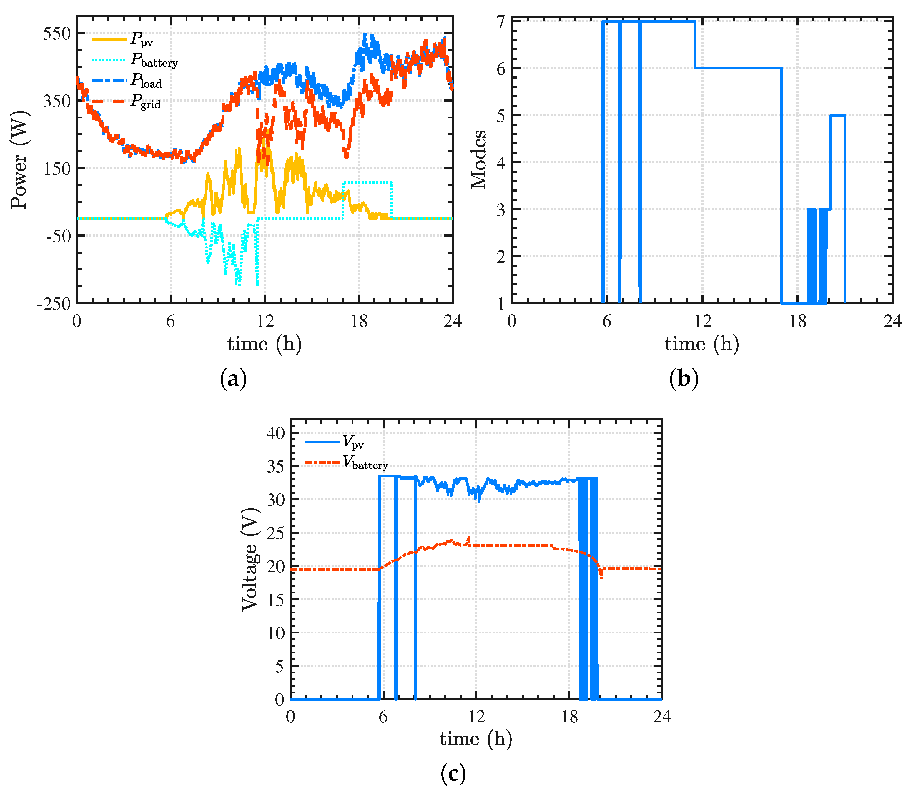 Energies 11 03371 g010