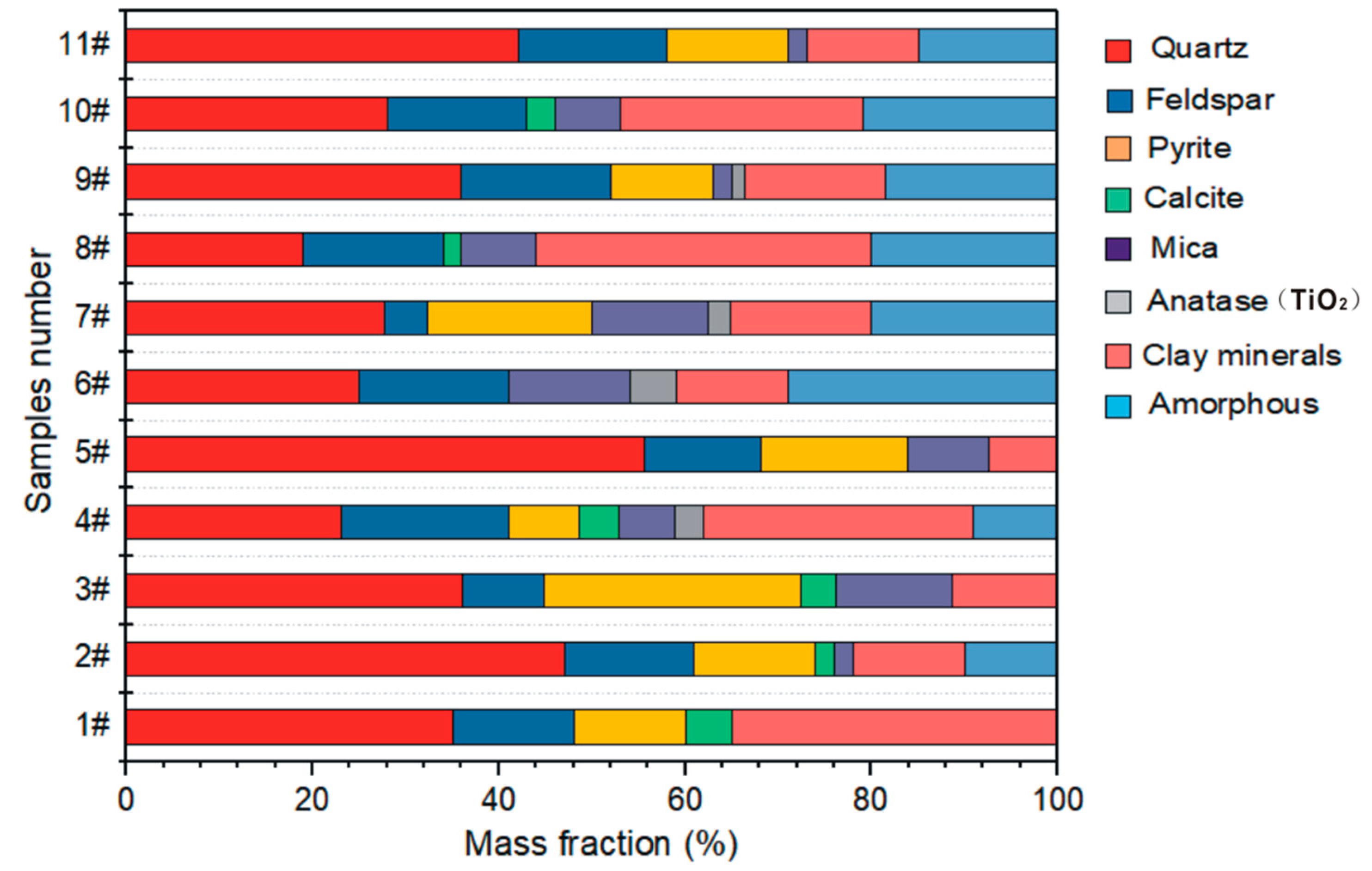 Energies 11 03373 g004 550