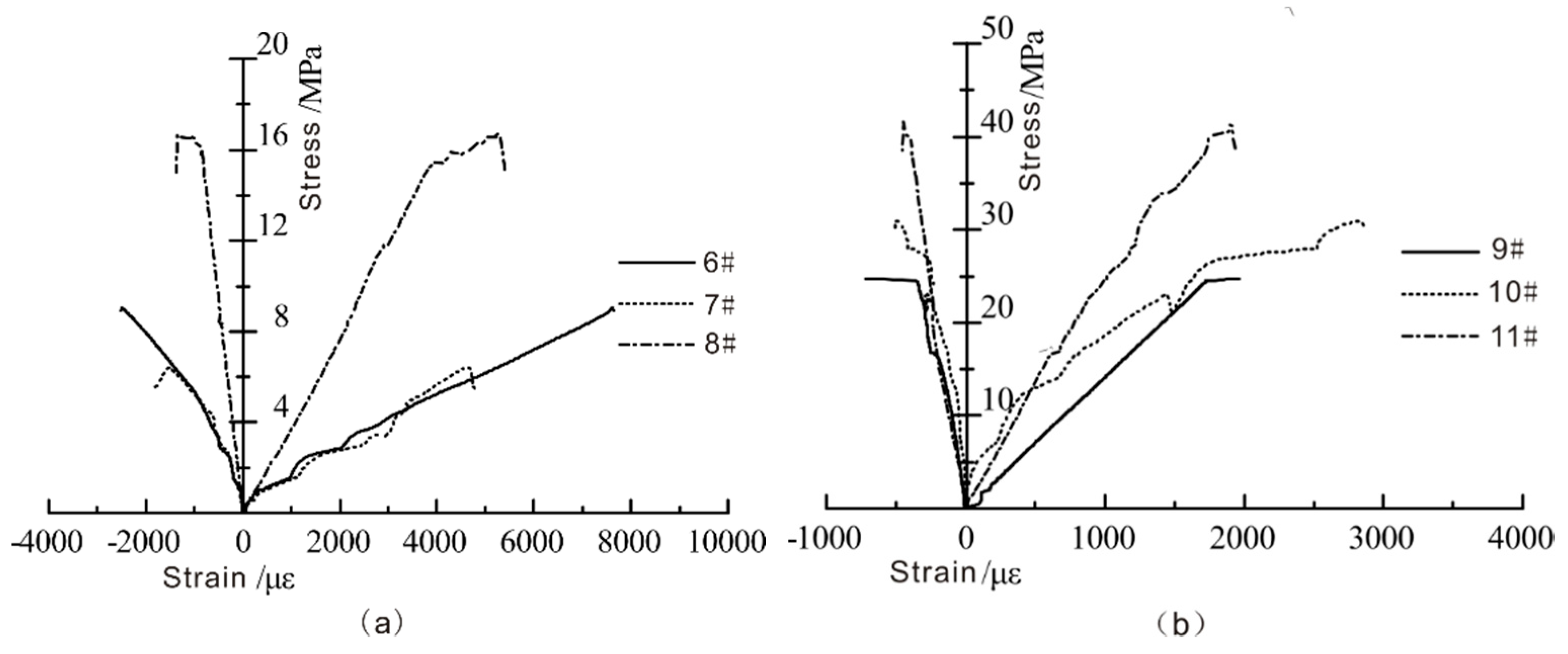 Energies 11 03373 g008 550