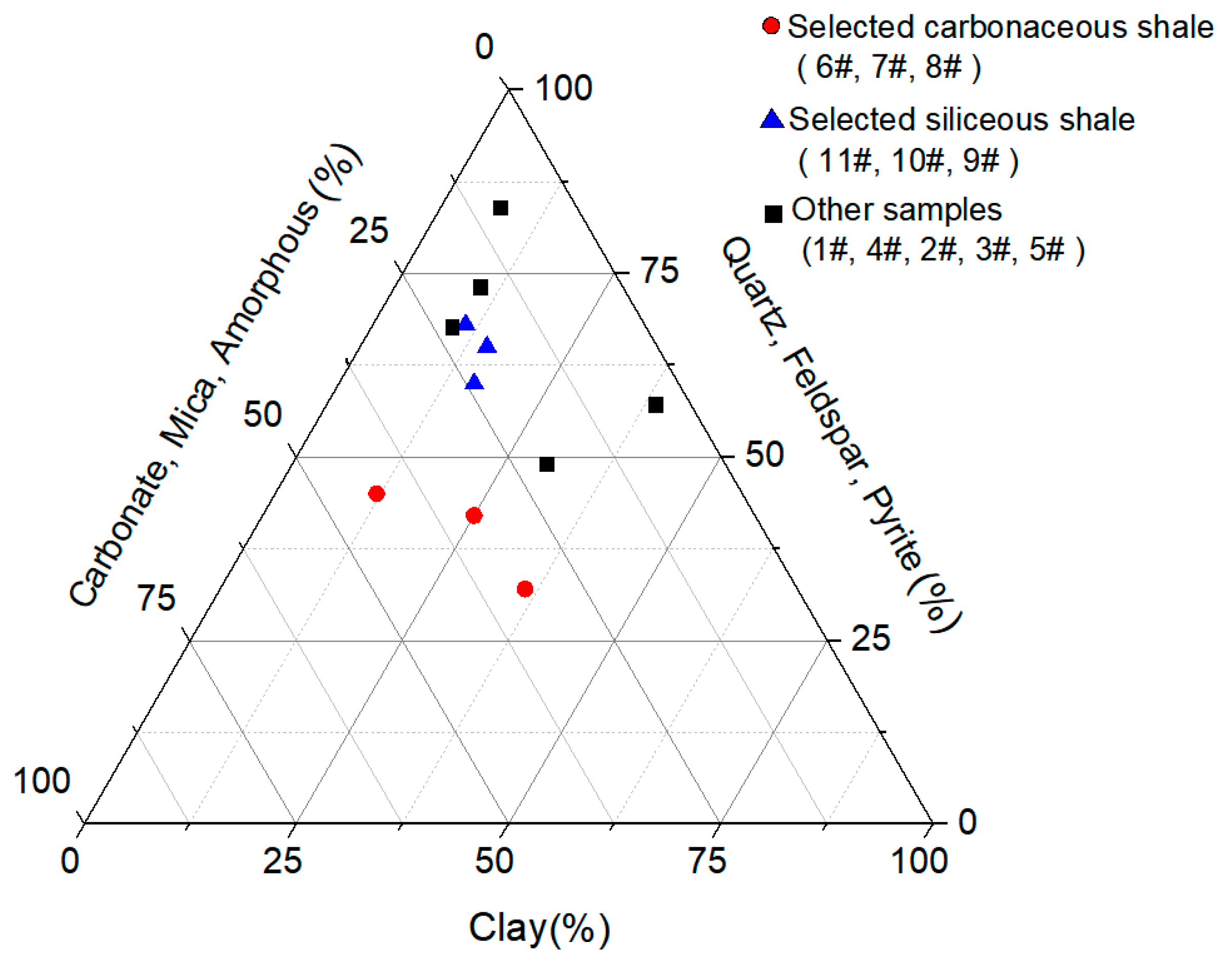 Energies 11 03373 g010 550