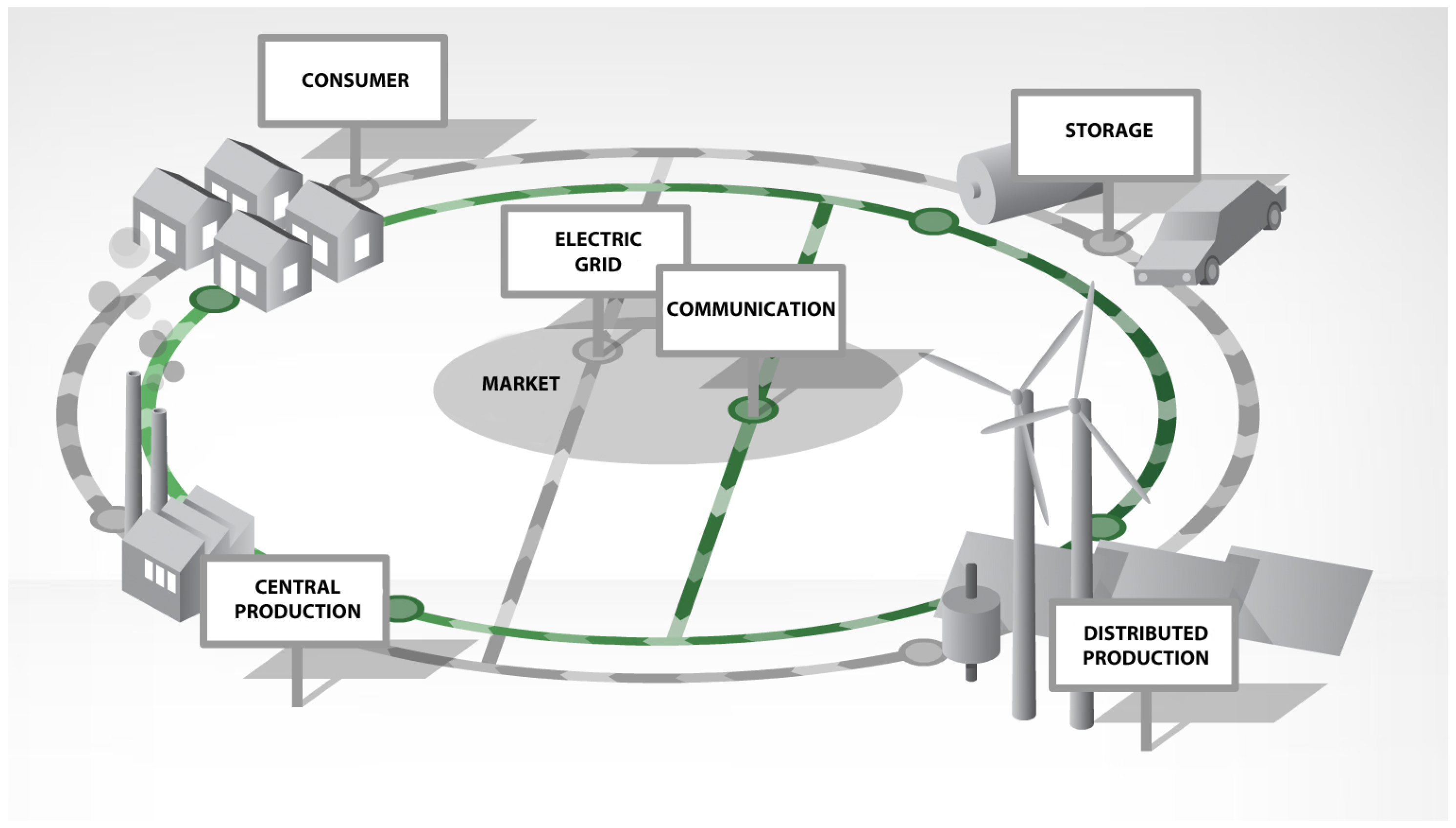 Energies 11 03375 g001 550