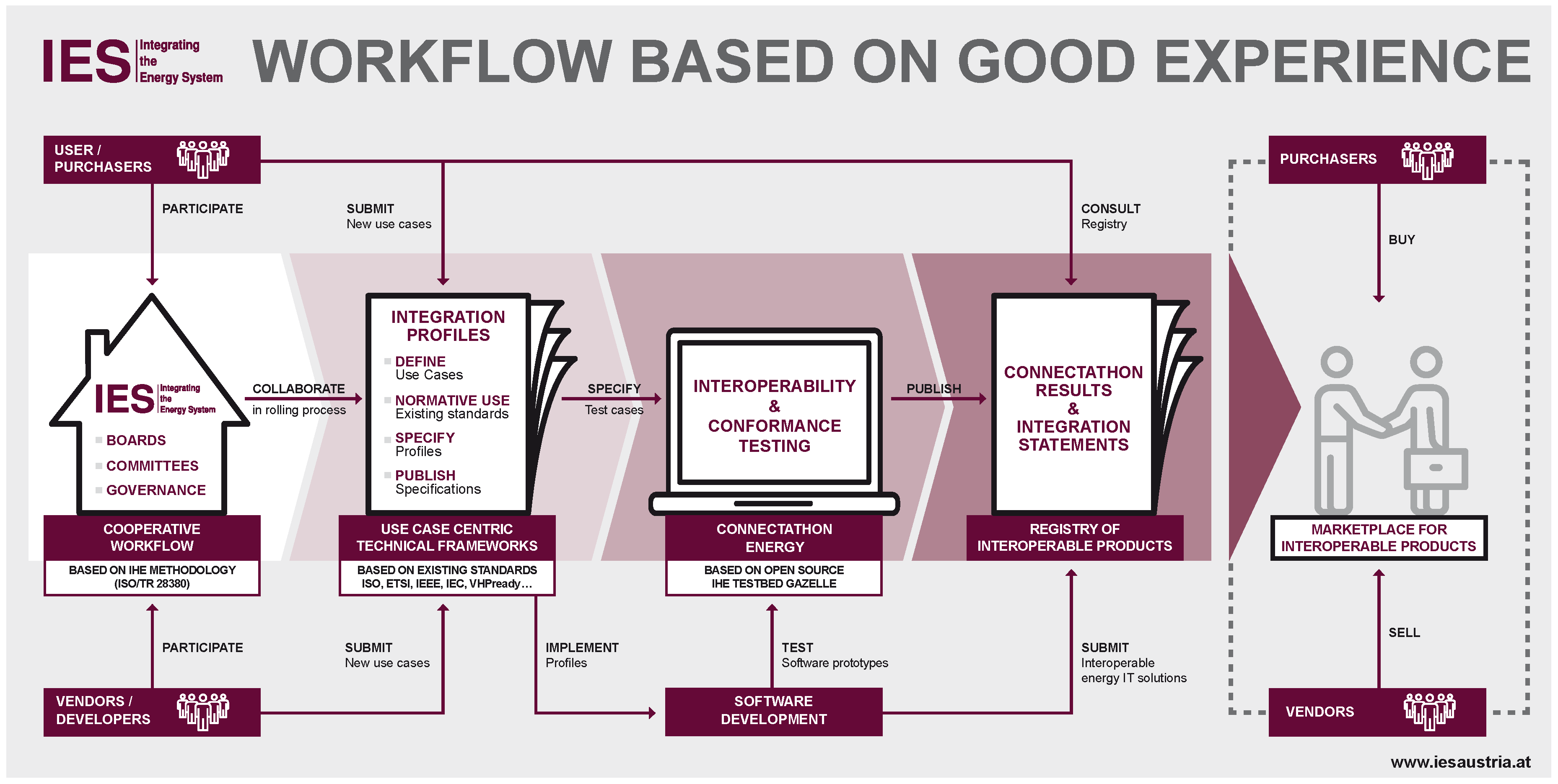Energies 11 03375 g005 550