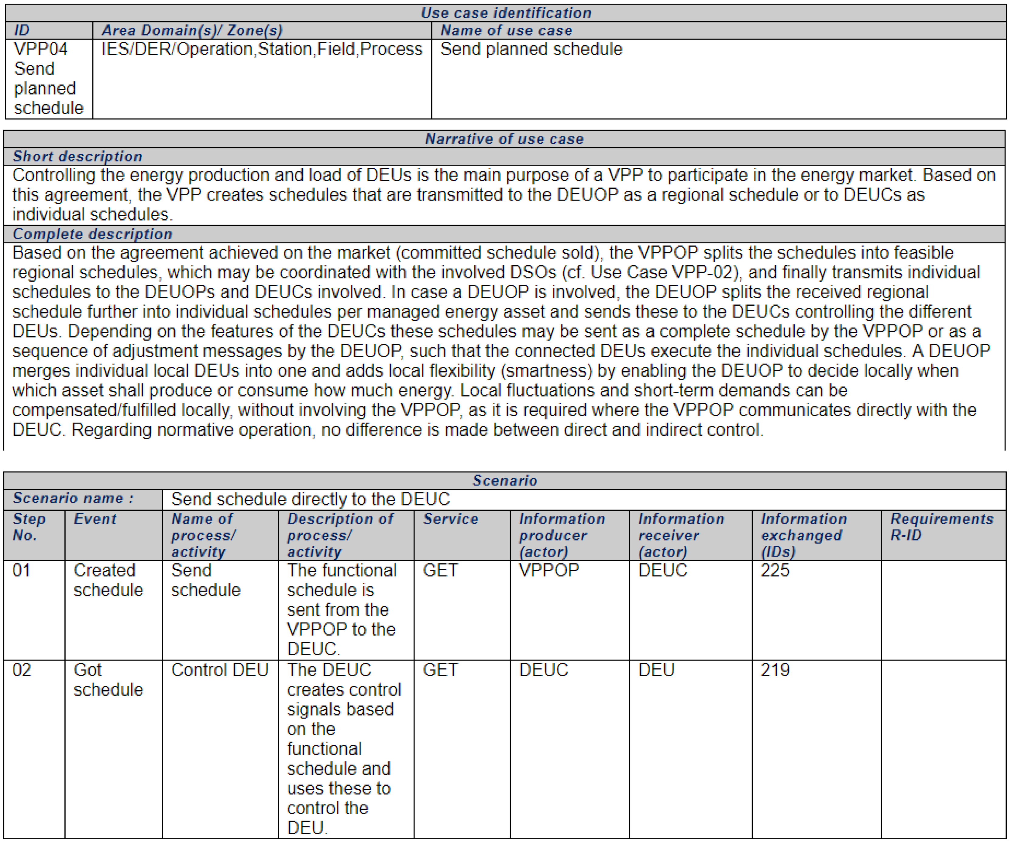 Energies 11 03375 g008 550