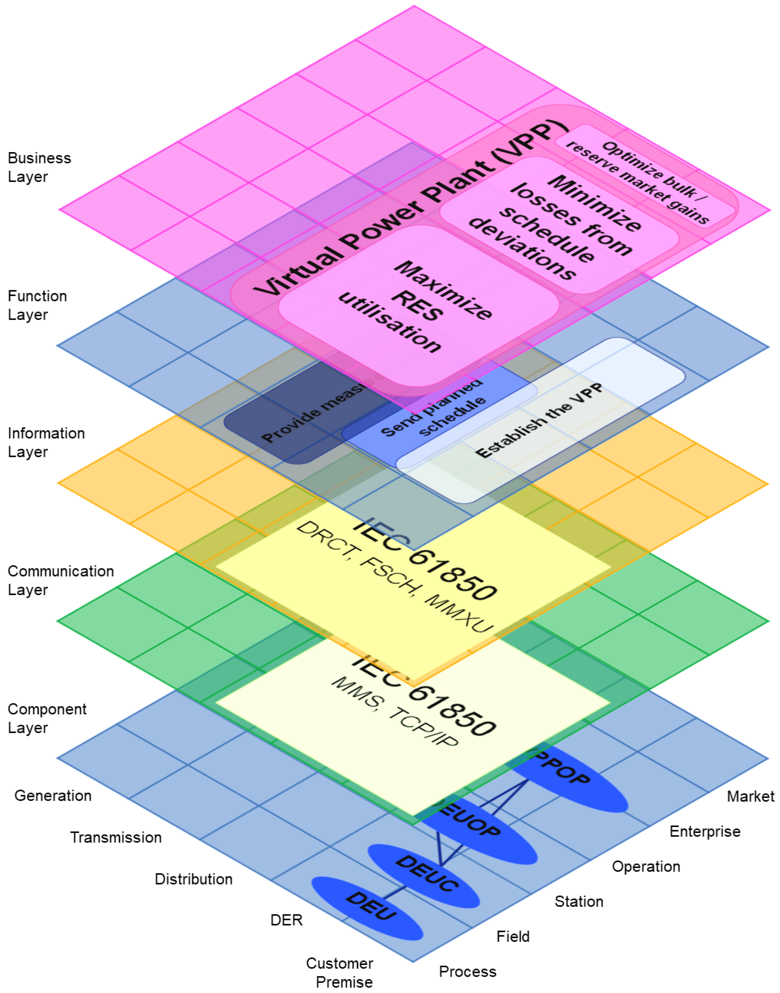 Energies 11 03375 g009 550