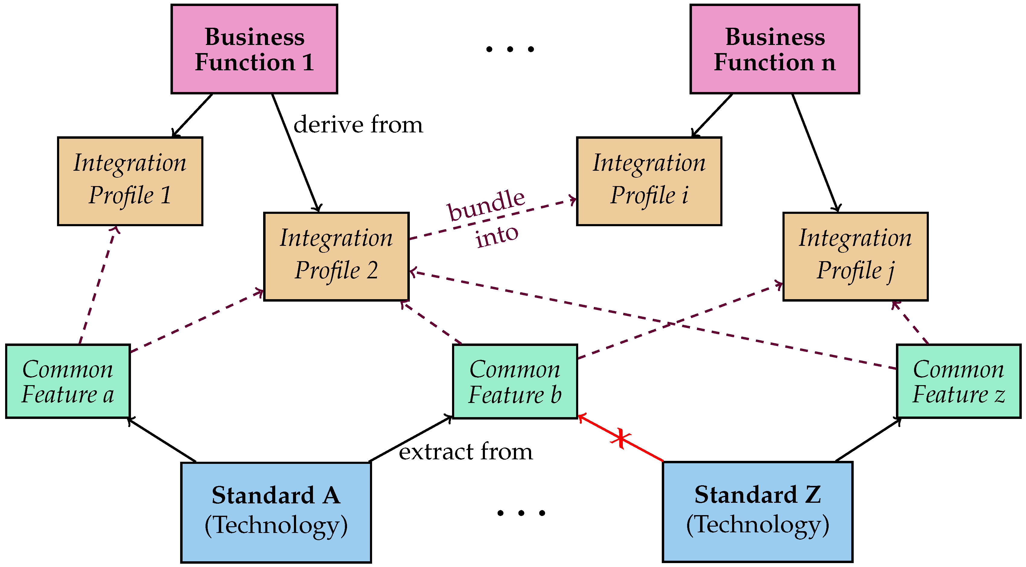 Energies 11 03375 g014 550
