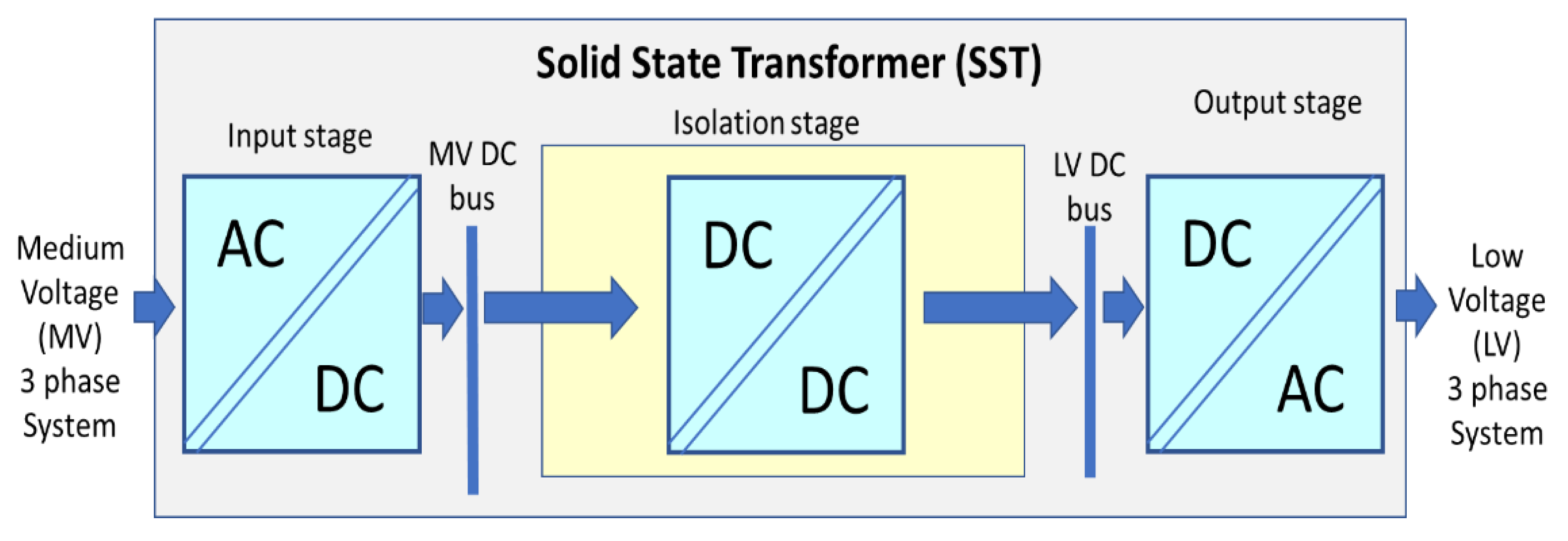 Energies 11 03377 g001
