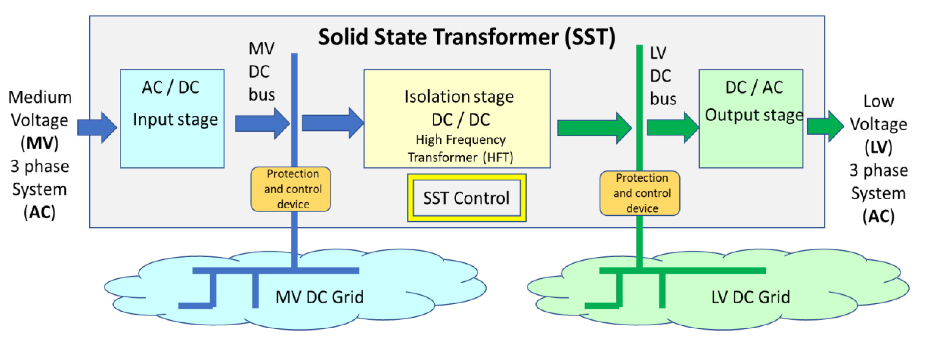 Energies 11 03377 g002