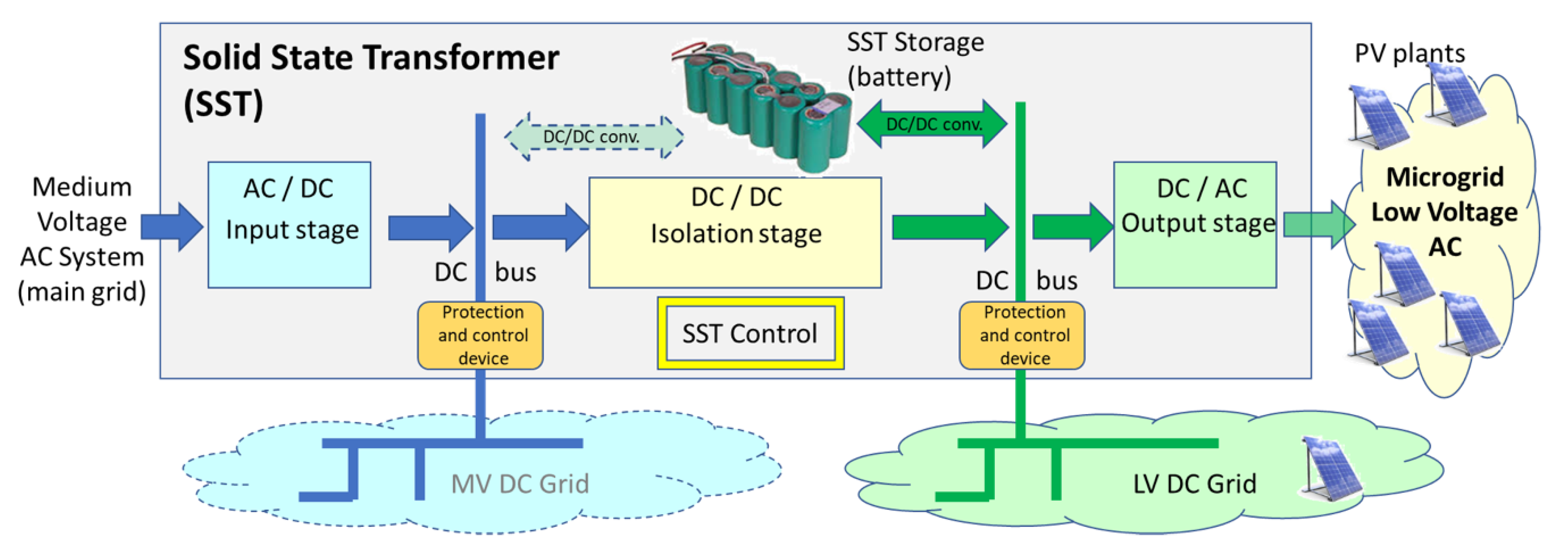Energies 11 03377 g003