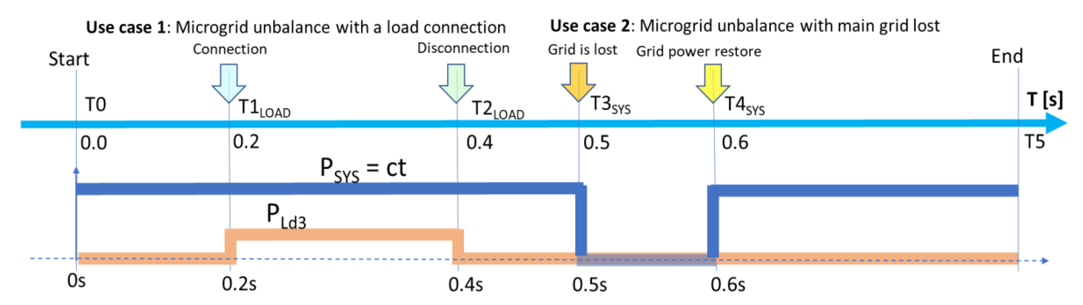 Energies 11 03377 g006