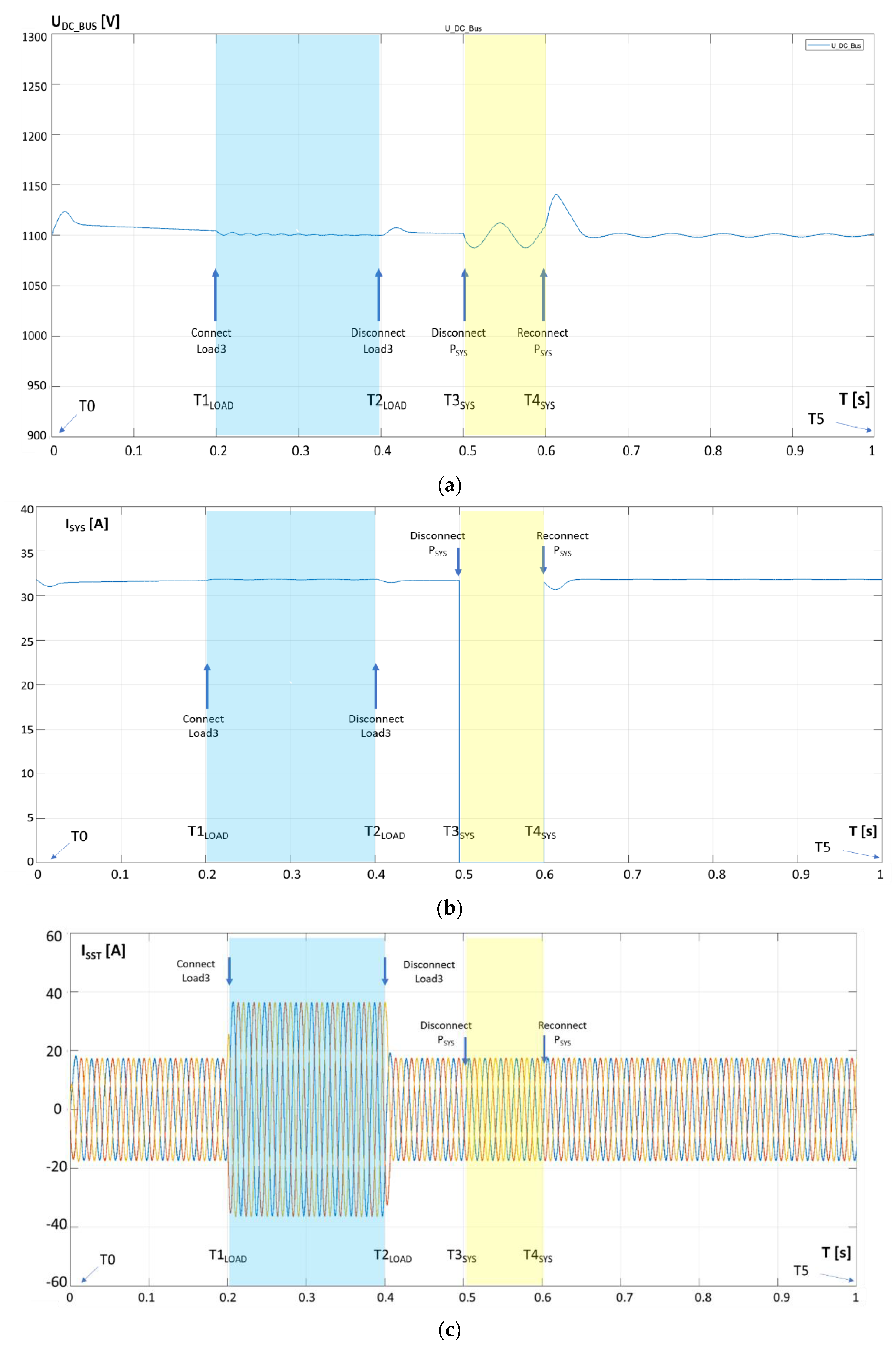 Energies 11 03377 g008a