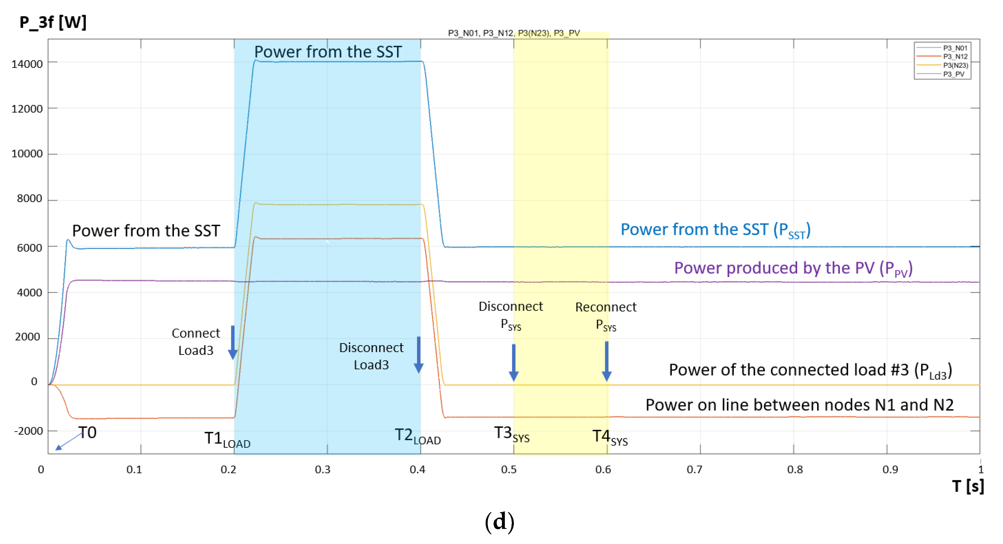Energies 11 03377 g008b