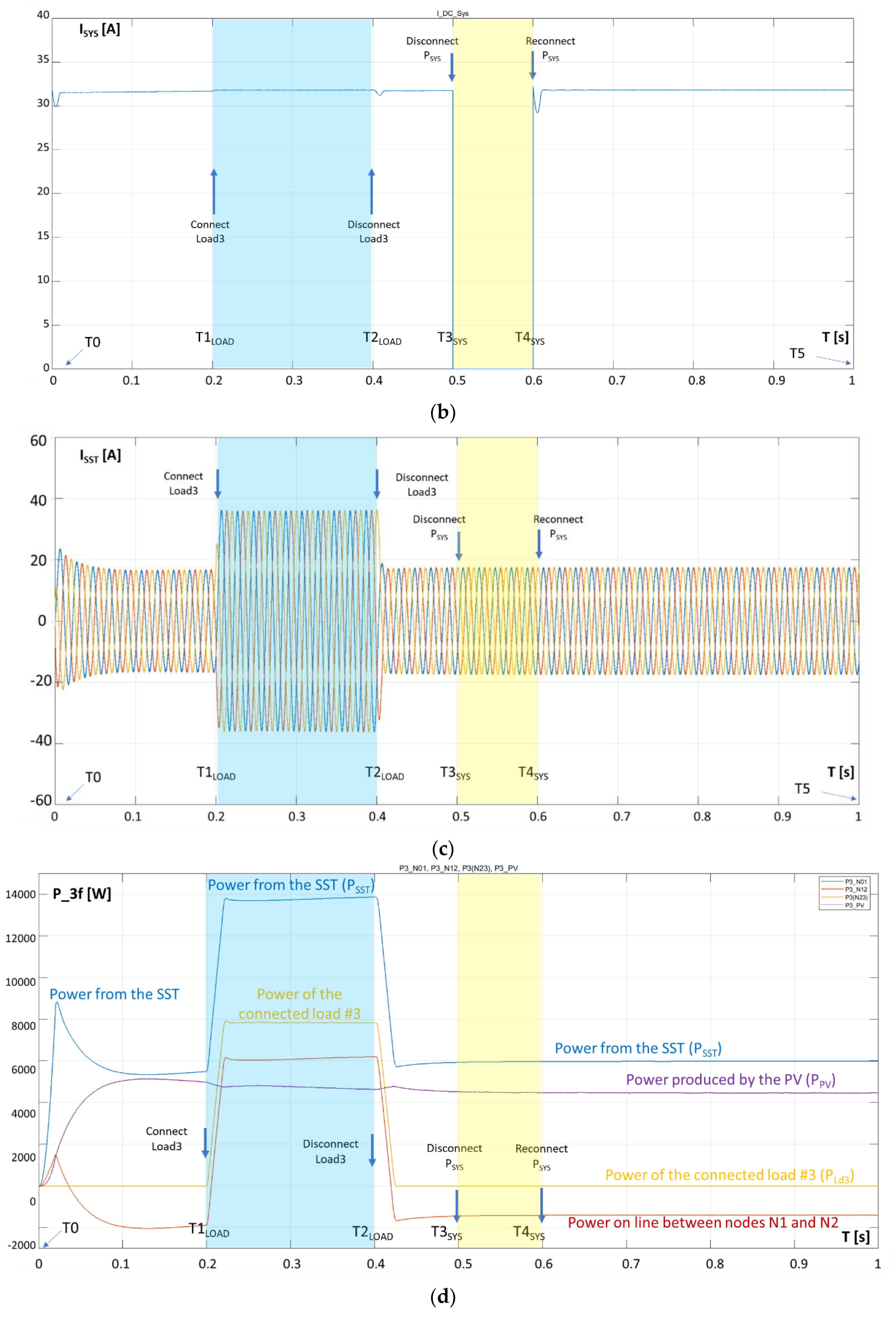 Energies 11 03377 g009b