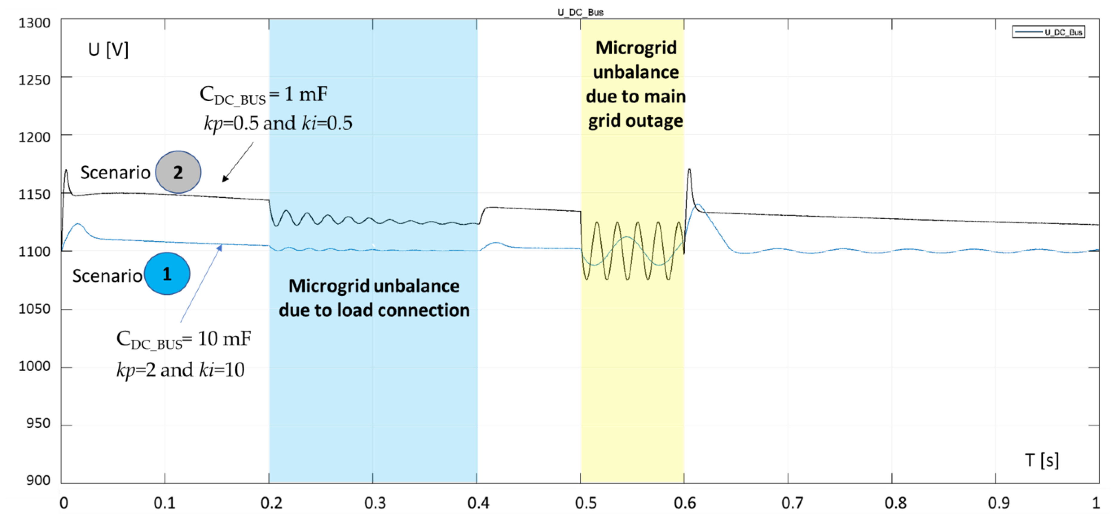 Energies 11 03377 g010