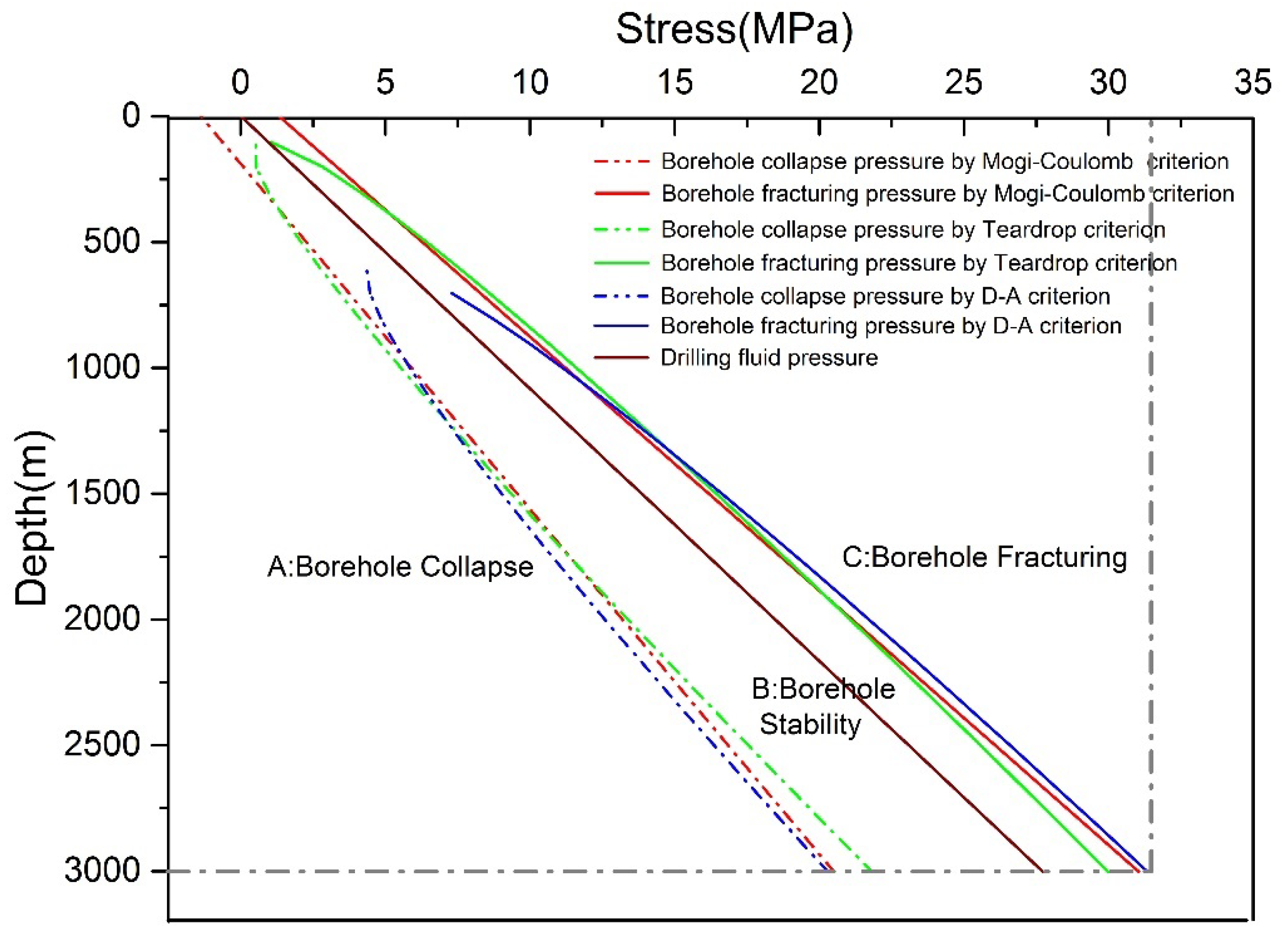 Energies 11 03378 g004