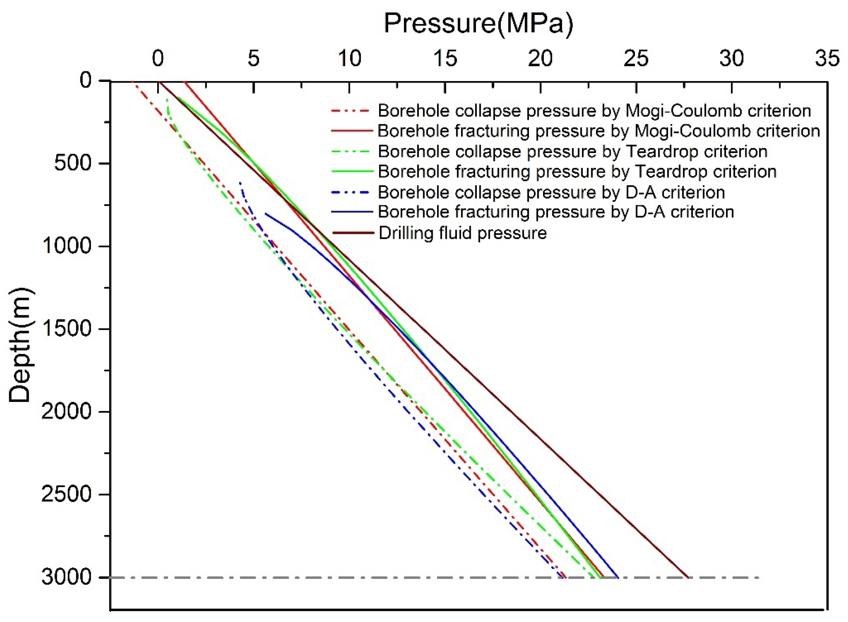 Energies 11 03378 g005