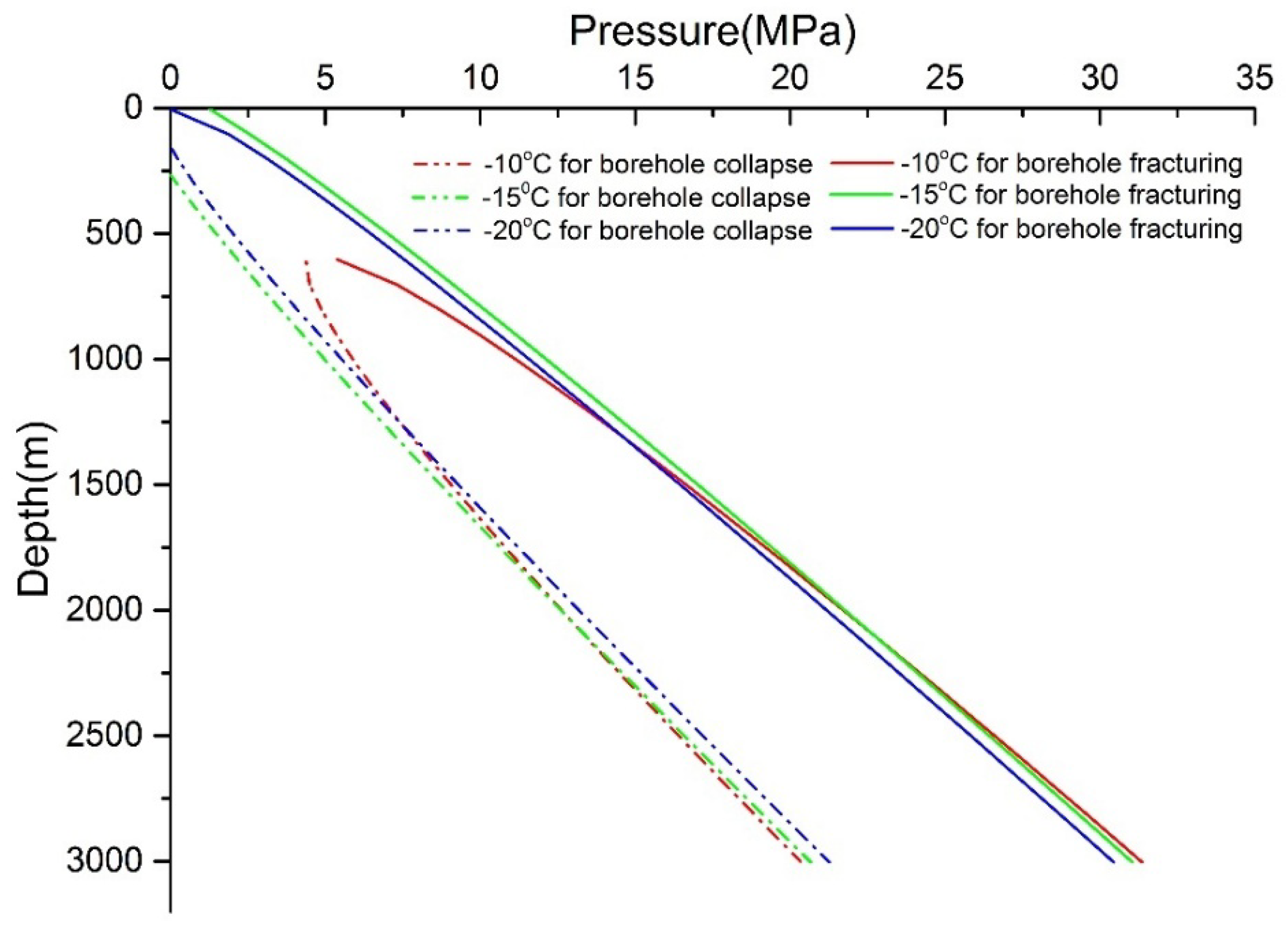 Energies 11 03378 g007