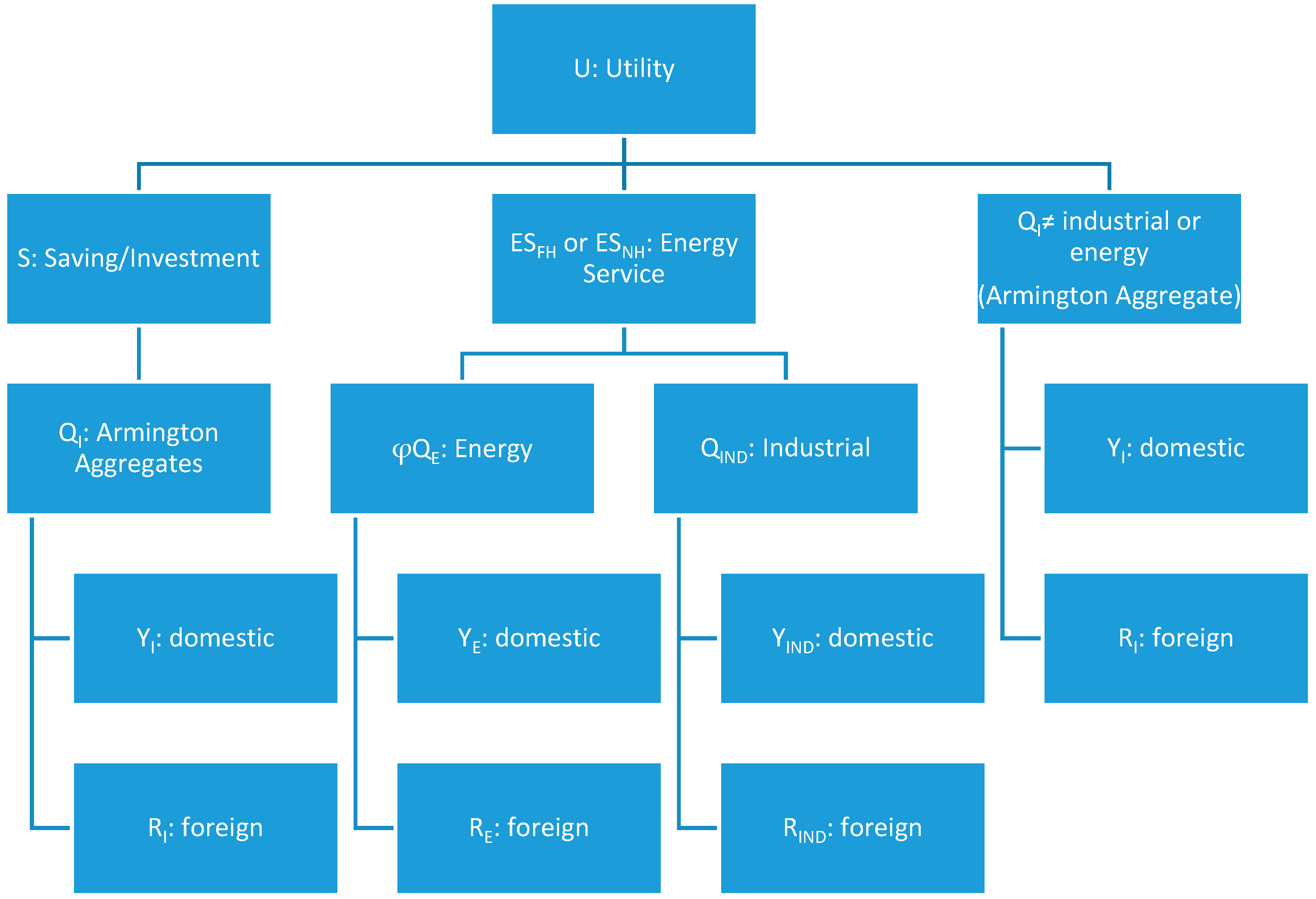 Energies 11 03379 g001