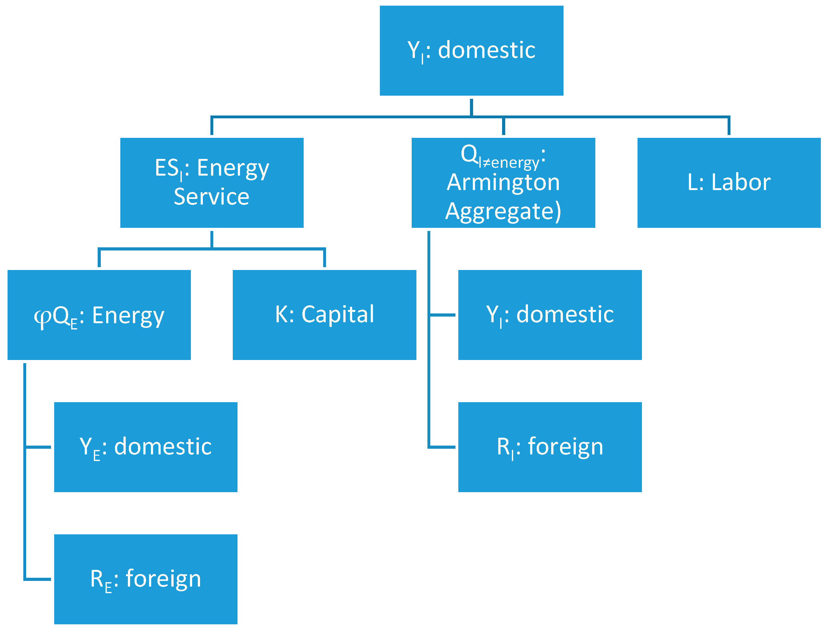 Energies 11 03379 g002