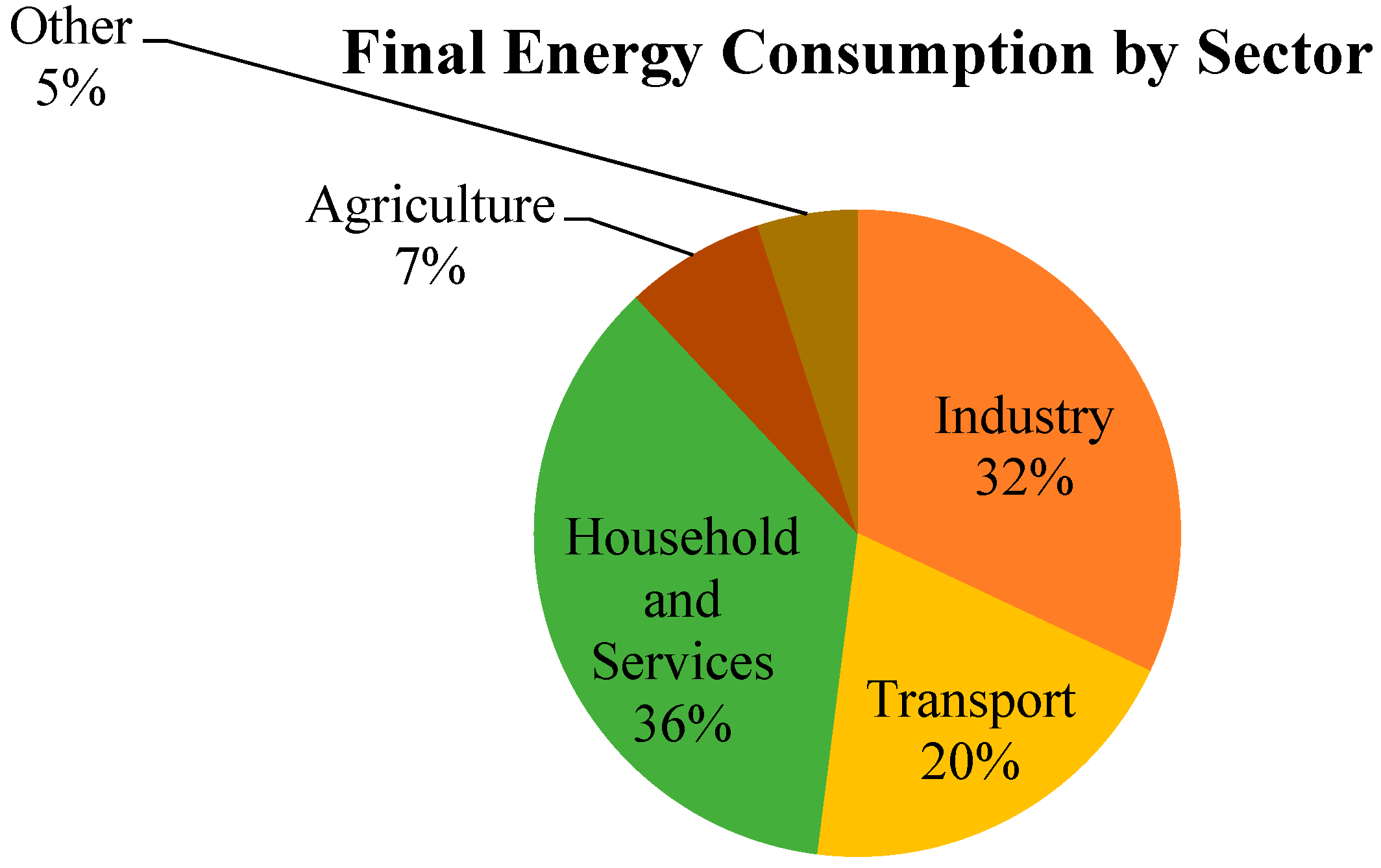Energies 11 03379 g003