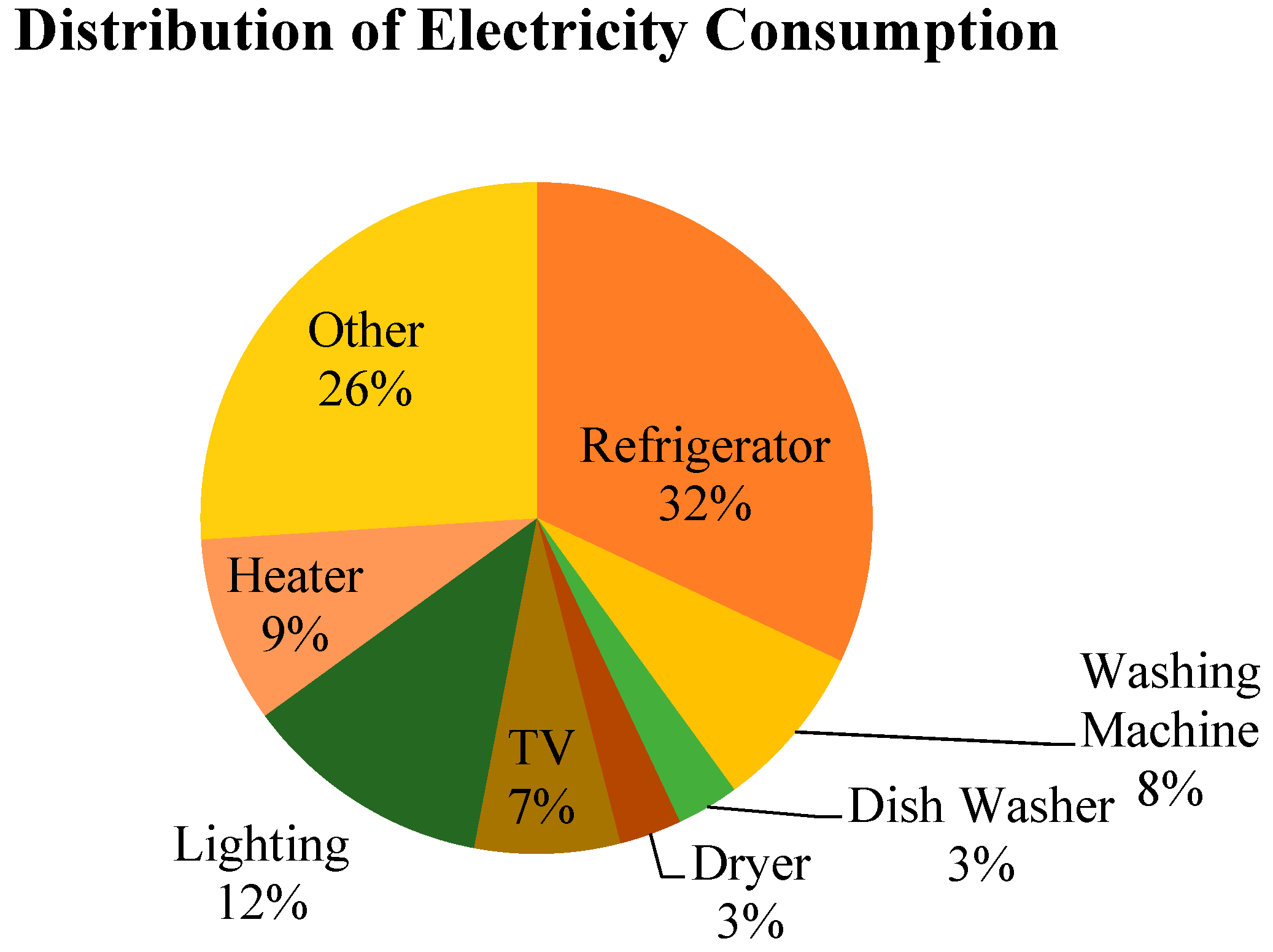 Energies 11 03379 g005