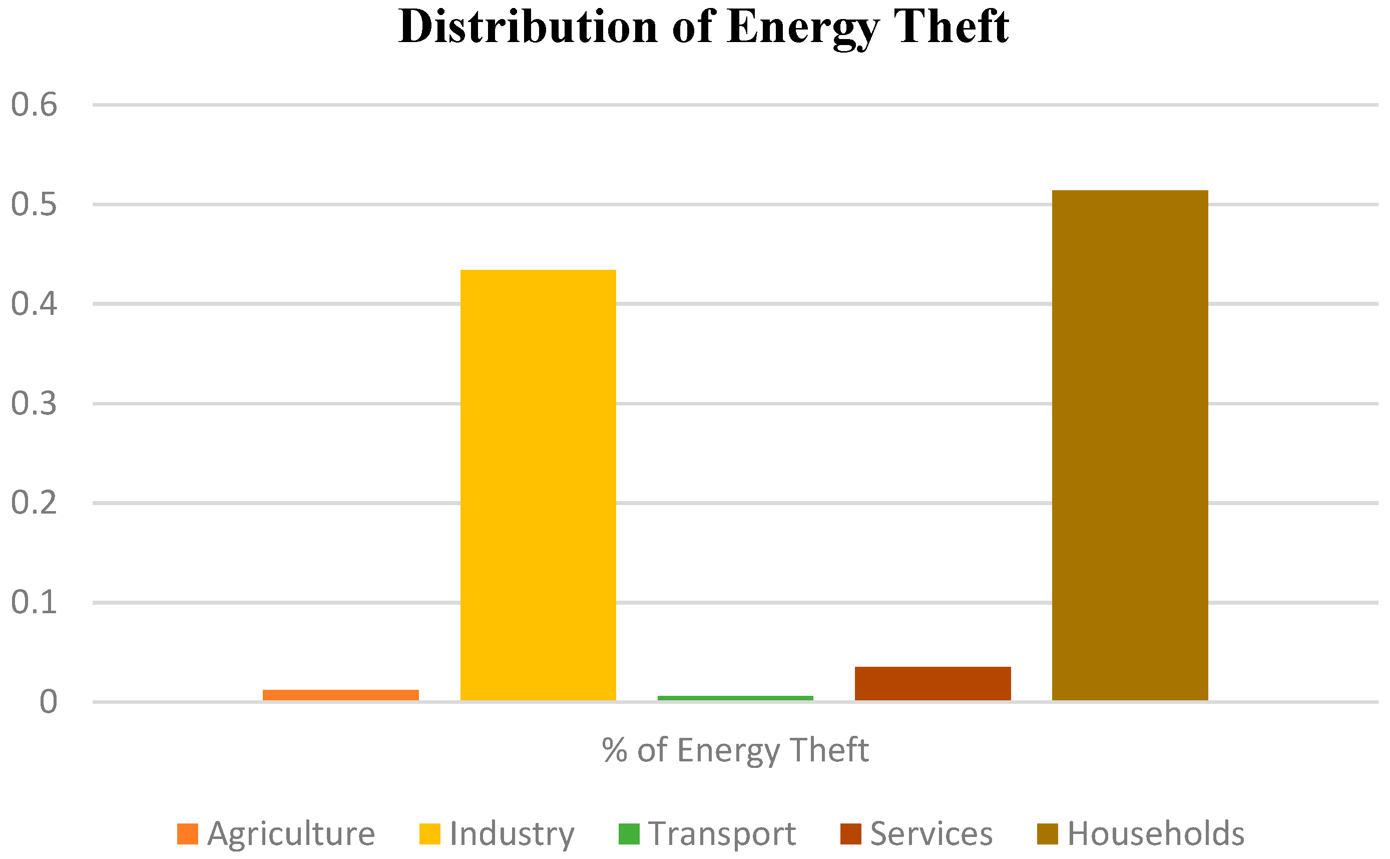 Energies 11 03379 g006